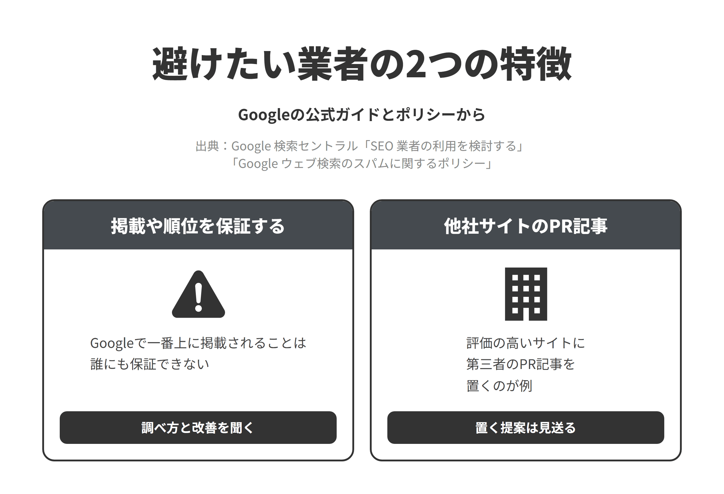 Googleの公式ガイドとスパムに関するポリシーをもとに、福岡のLLMO対策会社選びで避けたい業者の2つの特徴を並べた図。AIの回答への掲載や検索順位を保証する業者については、Googleで一番上に掲載されることは誰にも保証できないため、何を調べてどう改善するのかを聞く。評価の高い他社のサイトに自社を推す記事を置いてもらう提案をする業者については、ホストのサイトがすでに得ている評価を利用することを主な目的に第三者のコンテンツを公開することはサイトの評判に関するポリシーの違反とされ、教育サイトで第三者が作った短期ローンのPRレビューのページを公開し同じページを他のサイトでも配信していることが例に挙げられているため、AIに引用させるために他社のサイトにPR記事を置く提案は見送る。