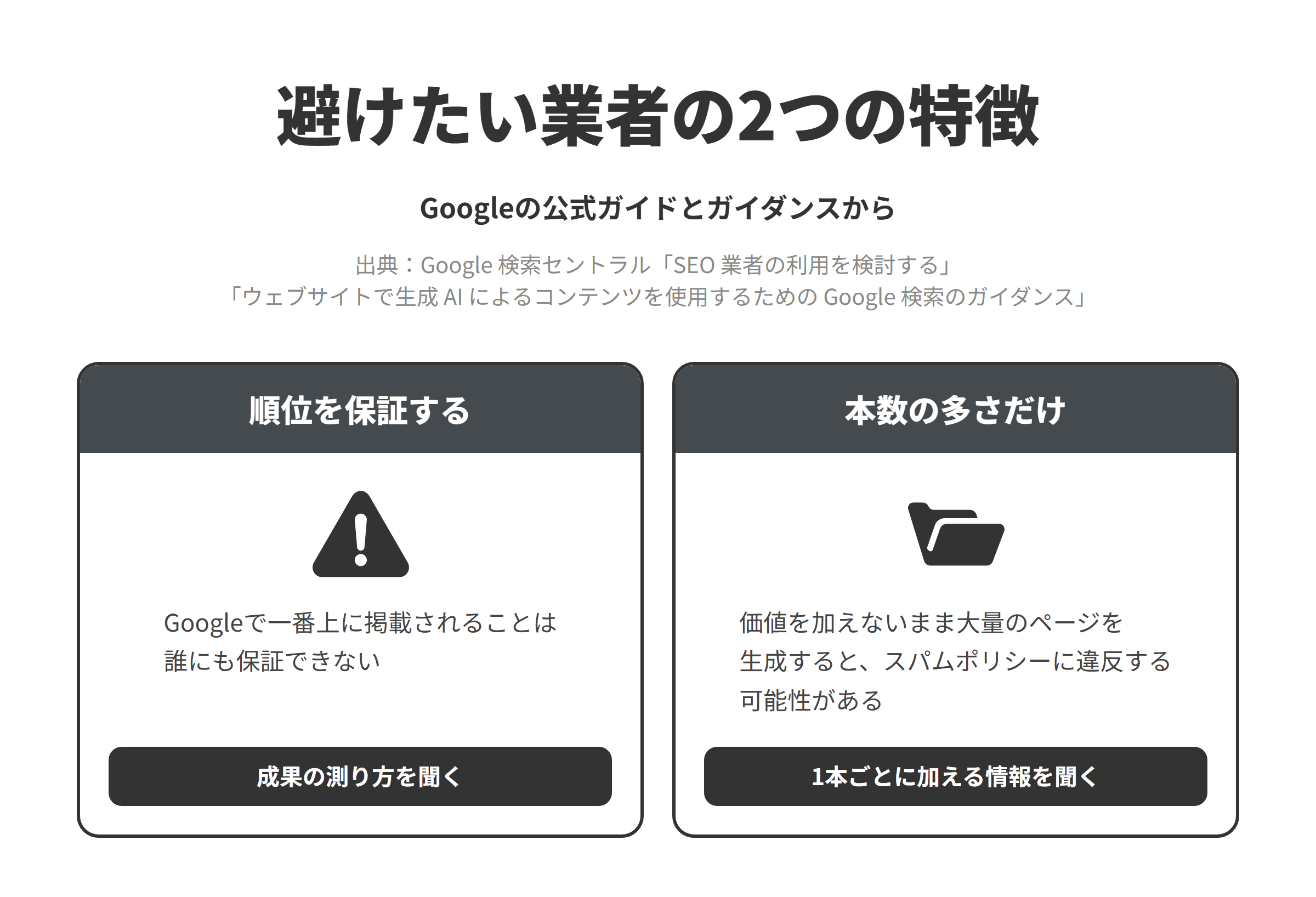 Googleの公式ガイドとガイダンスをもとに、長崎のSEO対策会社選びで避けたい業者の2つの特徴を並べた図。順位を保証する業者については、Googleで一番上に掲載されることは誰にも保証できないため、順位の保証ではなく問い合わせや来店の数など成果の測り方を聞く。本数の多さだけを売りにする業者については、価値を加えないまま大量のページを生成することはスパムポリシーに違反する可能性があるため、1本ごとにどのような情報を加えるのかを聞く。