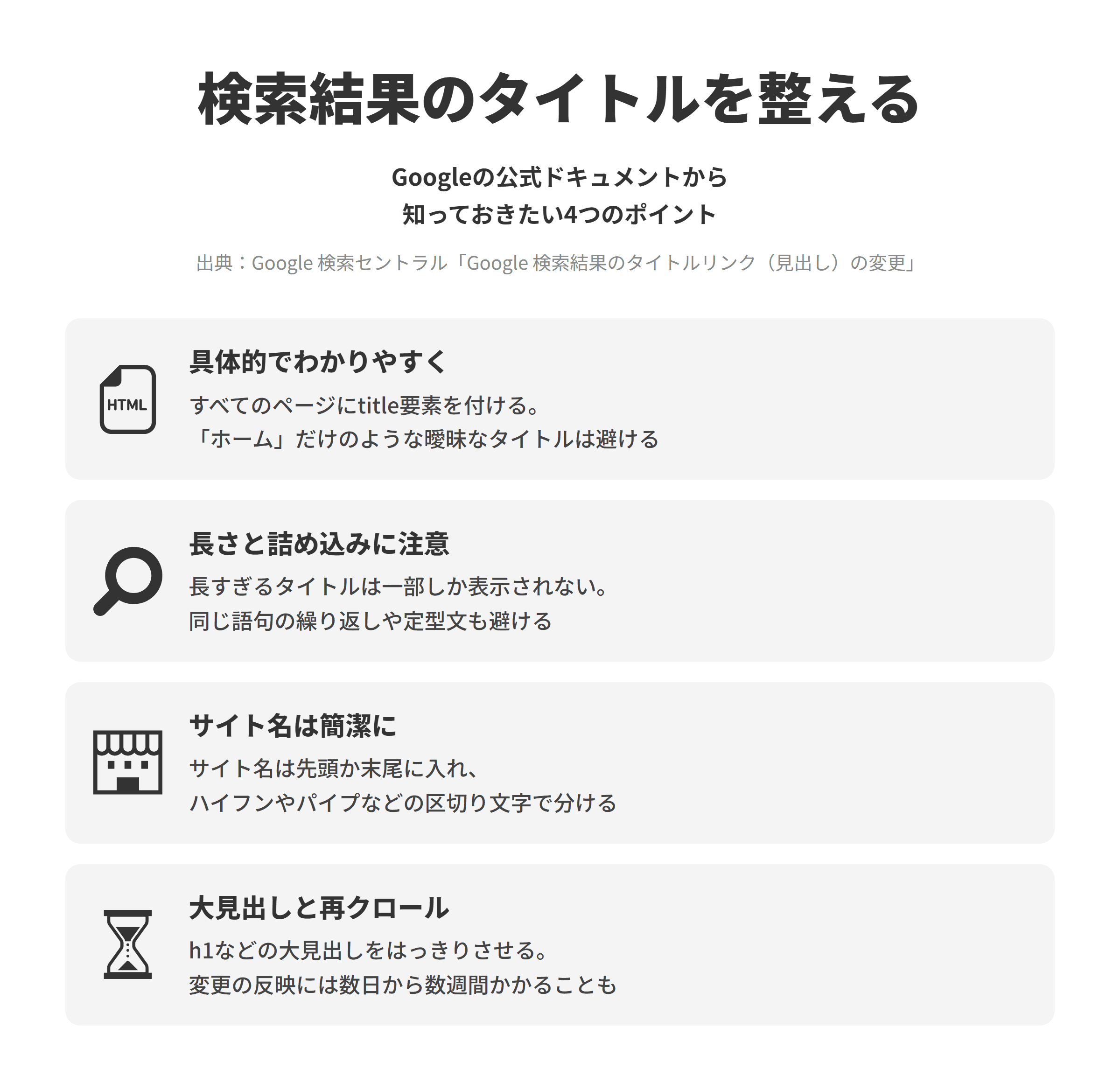 Google 検索セントラルのGoogle 検索結果のタイトルリンク(見出し)の変更にもとづく、検索結果に表示されるタイトルを整える4つのポイントを並べた図。具体的でわかりやすくでは、どのページにアクセスするかはタイトルで決めることが多いため、すべてのページにtitle要素を設定し、トップページに「ホーム」とだけ付けるような曖昧なタイトルは避ける。長さと詰め込みに注意では、不必要に長いタイトルは一部しか表示されず、同じ語句を何度も繰り返すキーワードの乱用や、すべてのページに同じ定型文を付けることも避ける。サイト名は簡潔にでは、タイトル内のブランディングを簡潔にし、サイト名は各ページのタイトルの先頭か末尾に、ハイフンやコロン、パイプなどの区切り文字で分けて入れる。大見出しと再クロールでは、Googleはtitle要素のほか大見出しやh1などの見出し要素、og:titleなどを使ってタイトルリンクを自動で決めるため大見出しをはっきりさせ、変更の反映には数日から数週間かかることがあるため再クロールを依頼する。