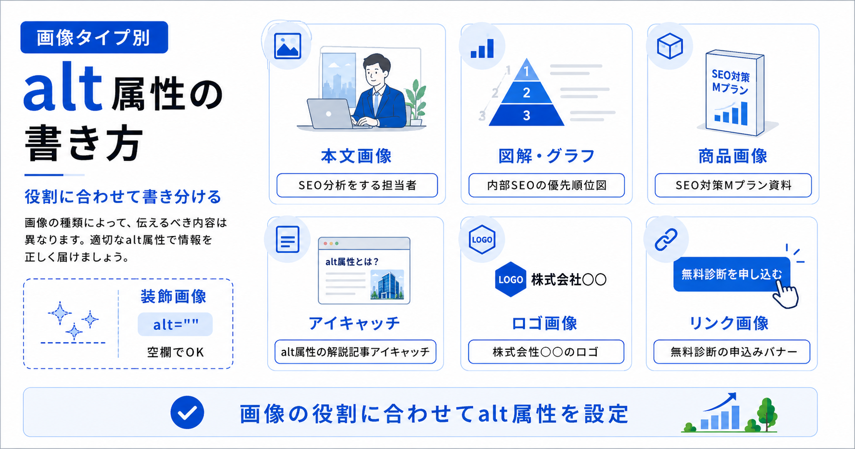 画像タイプ別にalt属性の書き方をまとめた図解