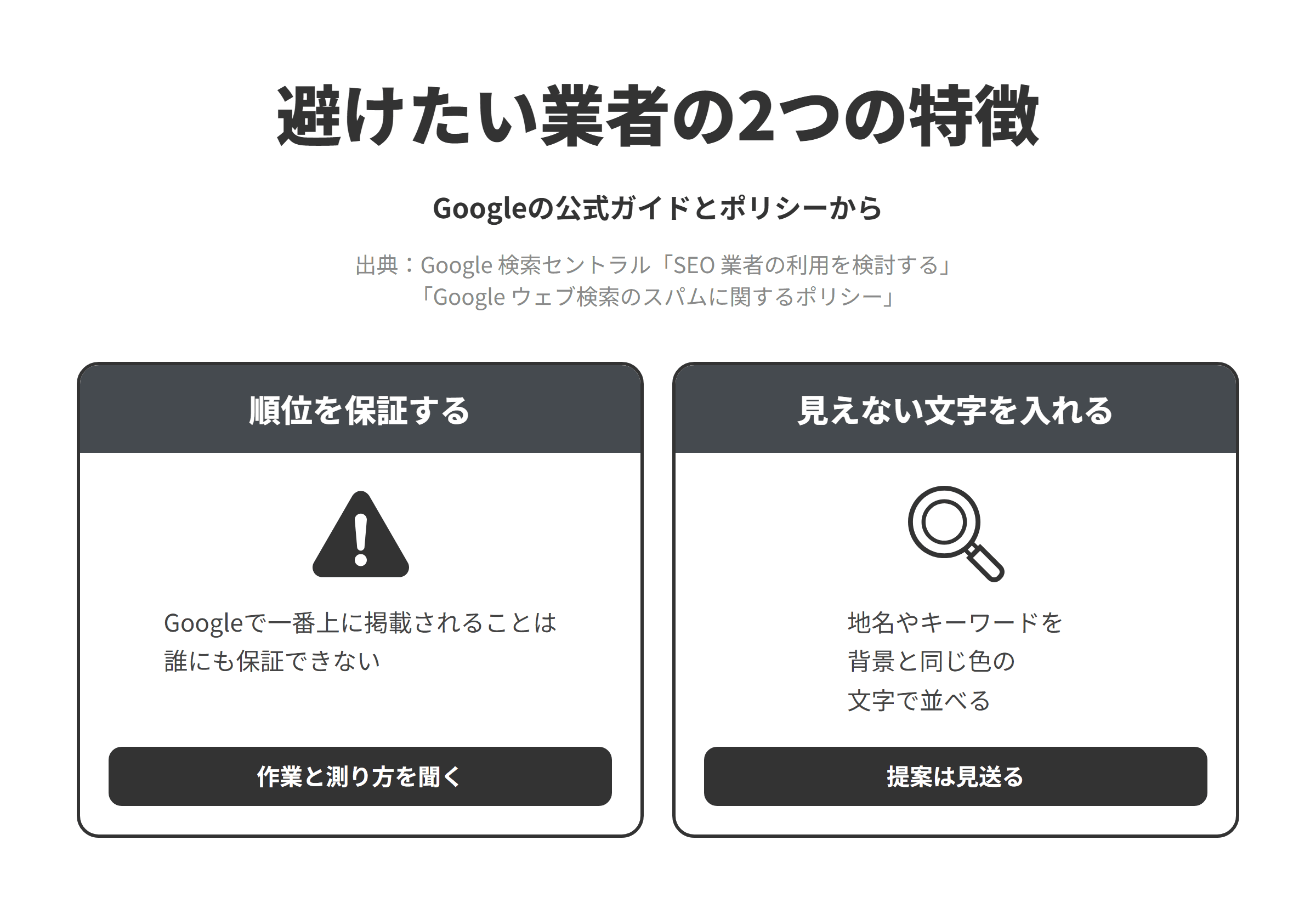 Googleの公式ガイドとスパムに関するポリシーをもとに、豊橋市のSEO対策会社選びで避けたい業者の2つの特徴を並べた図。順位を保証する業者については、Googleで一番上に掲載されることは誰にも保証できないため、作業の内容と成果の測り方を聞く。地名やキーワードを背景と同じ色の文字で並べる提案をする業者については、検索エンジンを操作することだけを目的にページにコンテンツを置き、人には見えにくくすることは隠しテキストや隠しリンクの不正使用とされ、白の背景で文字の色を白にすることや、フォントサイズや不透明度を0にすることが例に挙げられているため、見えない文字で地名やキーワードを並べる提案は見送る。