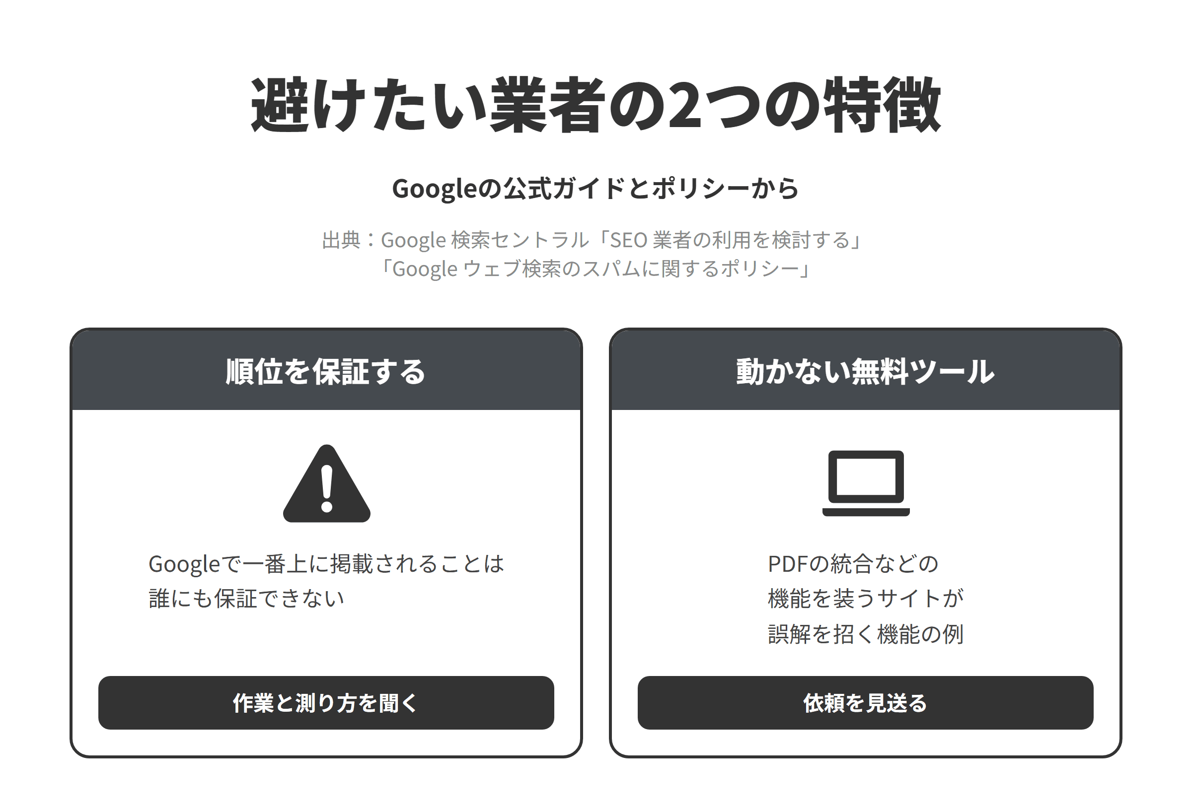 Googleの公式ガイドとスパムに関するポリシーをもとに、江戸川区のSEO対策会社選びで避けたい業者の2つの特徴を並べた図。順位を保証する業者については、Googleで一番上に掲載されることは誰にも保証できないため、作業の内容と成果の測り方を聞く。使えない無料ツールのページで人を集める提案をする業者については、実際にはアクセスできないコンテンツやサービスにアクセスできると誤解させるサイトを意図的に作ることは誤解を招く機能とされ、PDFの統合やカウントダウンタイマーなどの機能を提供すると装い、虚偽の広告を表示するサイトが例に挙げられているため、実際には動かない無料の見積もりツールのページを作る提案は見送る。