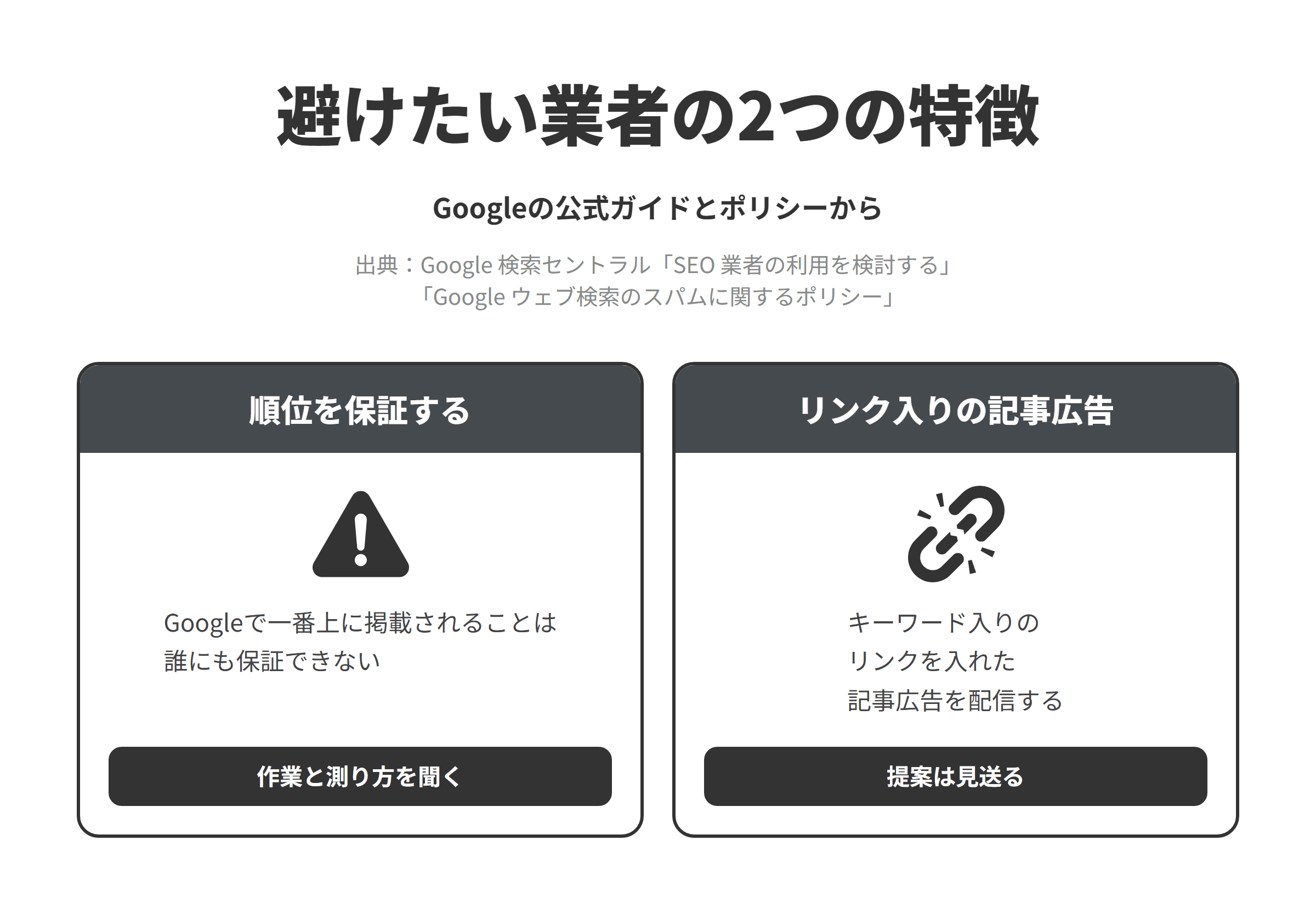 Googleの公式ガイドとスパムに関するポリシーをもとに、岡崎市のSEO対策会社選びで避けたい業者の2つの特徴を並べた図。順位を保証する業者については、Googleで一番上に掲載されることは誰にも保証できないため、作業の内容と成果の測り方を聞く。キーワード入りのリンクを入れたプレスリリースや記事広告の配信を勧める業者については、ランキング クレジットを転送するリンクや、プレスリリースなどの中の作為的なアンカー テキスト リンクを含む記事に対して支払いが行われる記事広告やネイティブ広告はリンクスパムの例に挙げられているため、自社のキーワードをリンクの文字にした記事をお金を払って配信する提案は見送る。