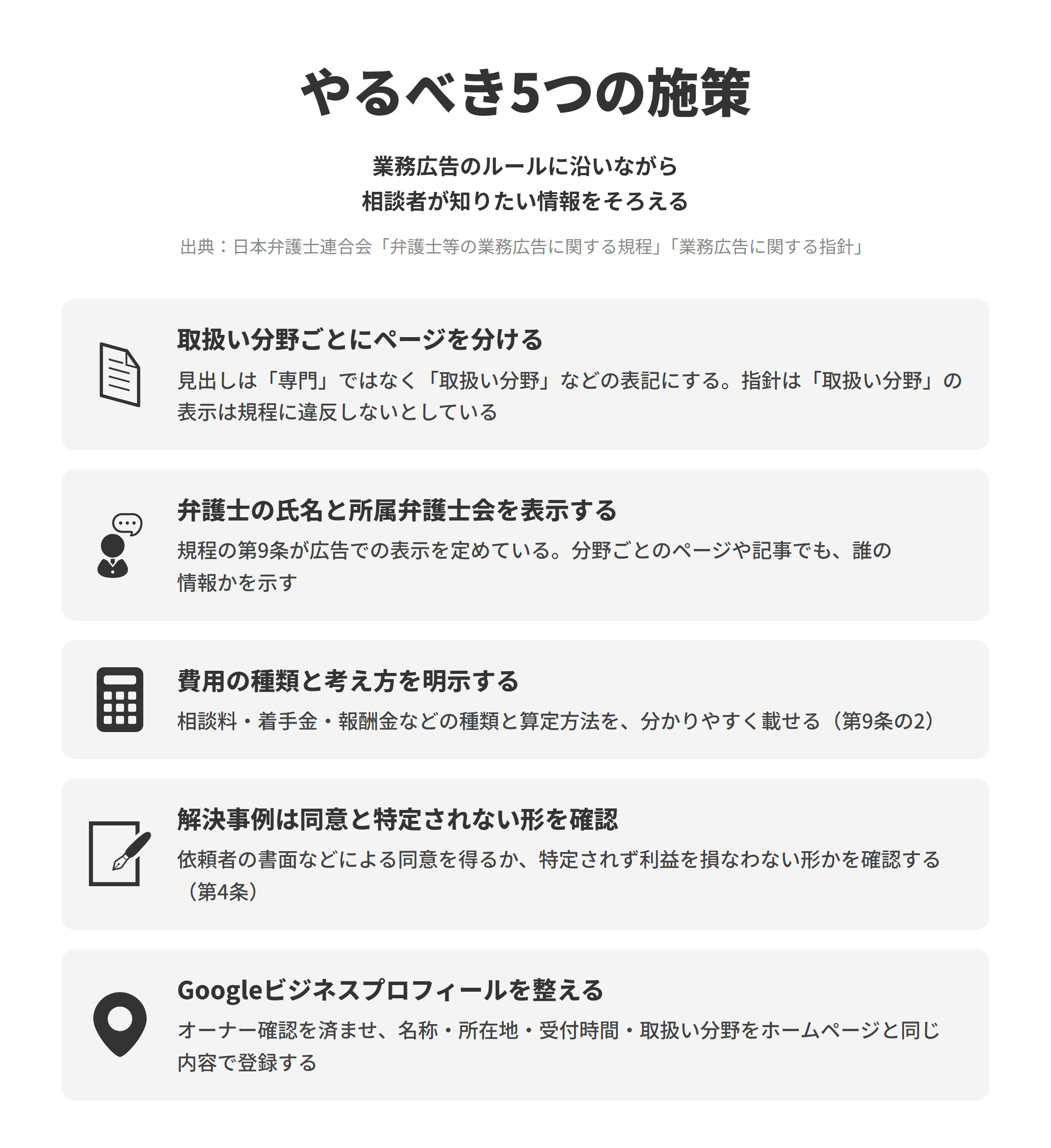 やるべき5つの施策。業務広告のルールに沿いながら相談者が知りたい情報をそろえる。取扱い分野ごとにページを分ける、弁護士の氏名と所属弁護士会を表示する、費用の種類と考え方を明示する、解決事例は同意と特定されない形を確認、Googleビジネスプロフィールを整える
