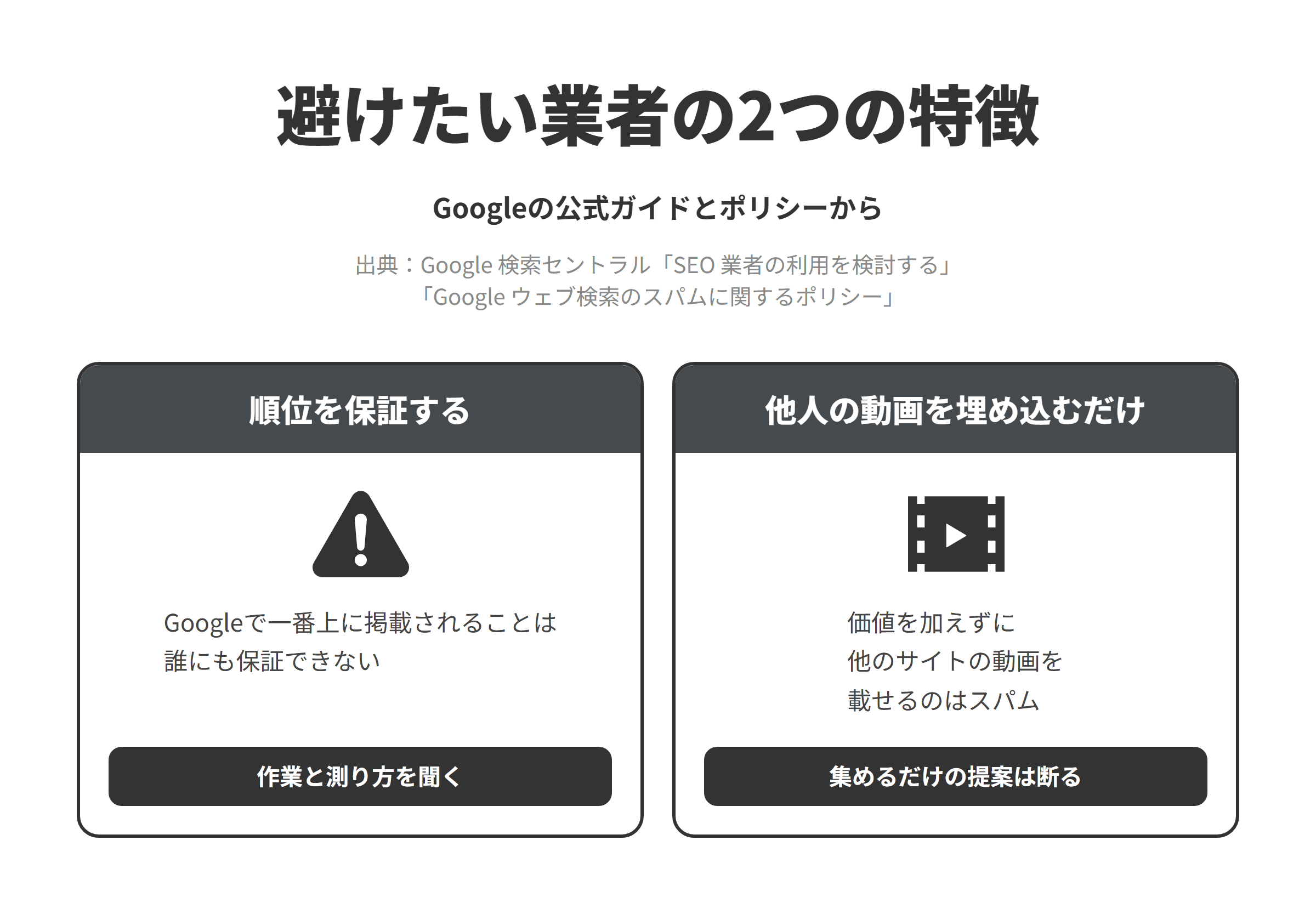 Googleの公式ガイドとスパムに関するポリシーをもとに、小樽市のSEO対策会社選びで避けたい業者の2つの特徴を並べた図。順位を保証する業者については、Googleで一番上に掲載されることは誰にも保証できないため、作業の内容と成果の測り方を聞く。他人の動画や画像を埋め込むだけのページを増やす業者については、利用者に実質的な価値を加えることなく他のサイトの動画や画像などを埋め込んだり編集したりしているだけのサイトを作ることが、スクレイピングの例に挙げられているため、そうした提案は断る。
