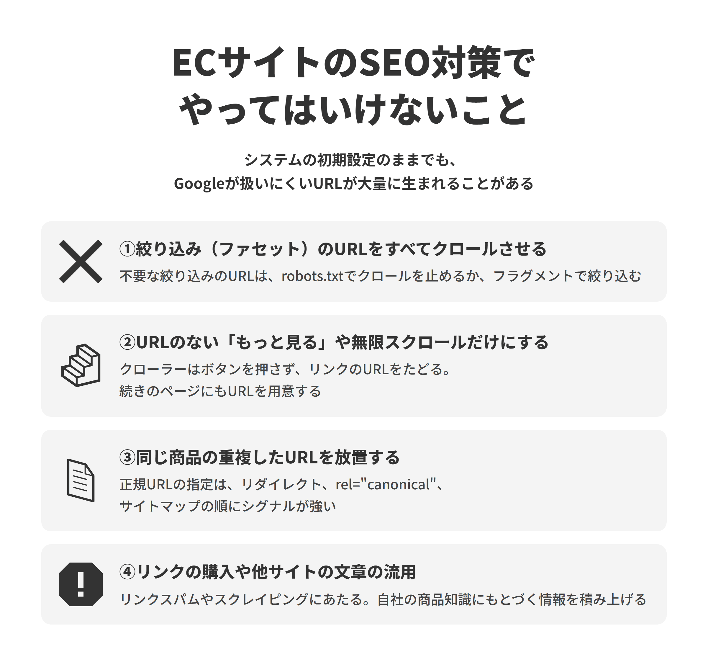 ECサイトのSEO対策でやってはいけない4つのことを示した図。①絞り込み（ファセット）のURLをすべてクロールさせる、②続きの商品にURLのない「もっと見る」や無限スクロールだけにする、③同じ商品の重複したURLを放置する、④リンクの購入や他サイトの文章の流用。