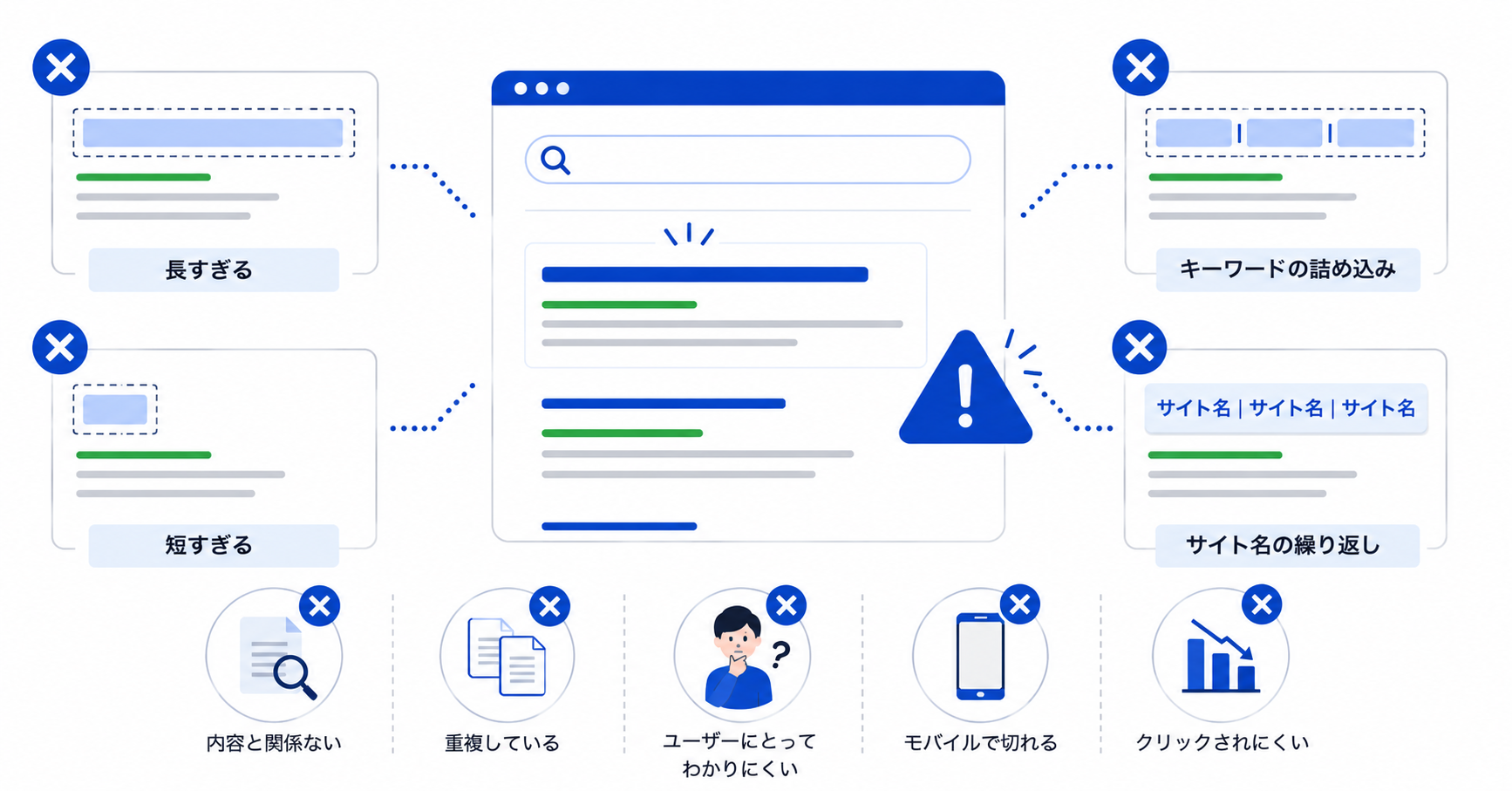タイトルタグを書くときのよくある失敗をまとめた図解