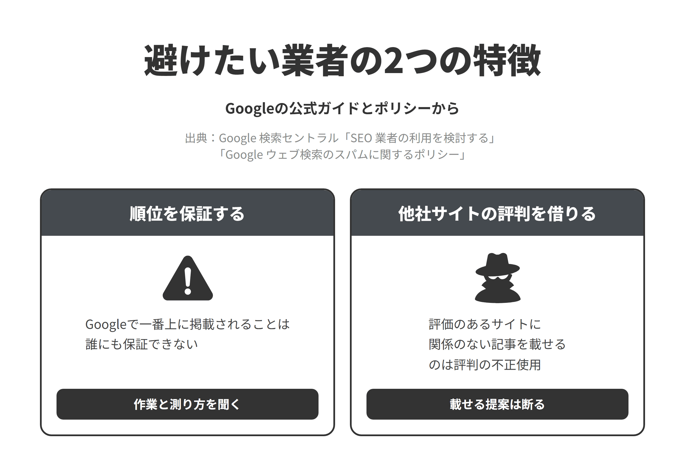Googleの公式ガイドとスパムに関するポリシーをもとに、京都市のSEO対策会社選びで避けたい業者の2つの特徴を並べた図。順位を保証する業者については、Googleで一番上に掲載されることは誰にも保証できないため、作業の内容と成果の測り方を聞く。評判のある他社サイトに関係のない記事を載せて順位を借りる業者については、すでに評価を得ているサイトのランキングを利用することを主な目的に第三者のコンテンツを載せることがサイトの評判の不正使用とされ、医療サイトに最高のカジノに関する低品質な第三者の広告ページを載せることが例に挙げられているため、そうした提案は断る。