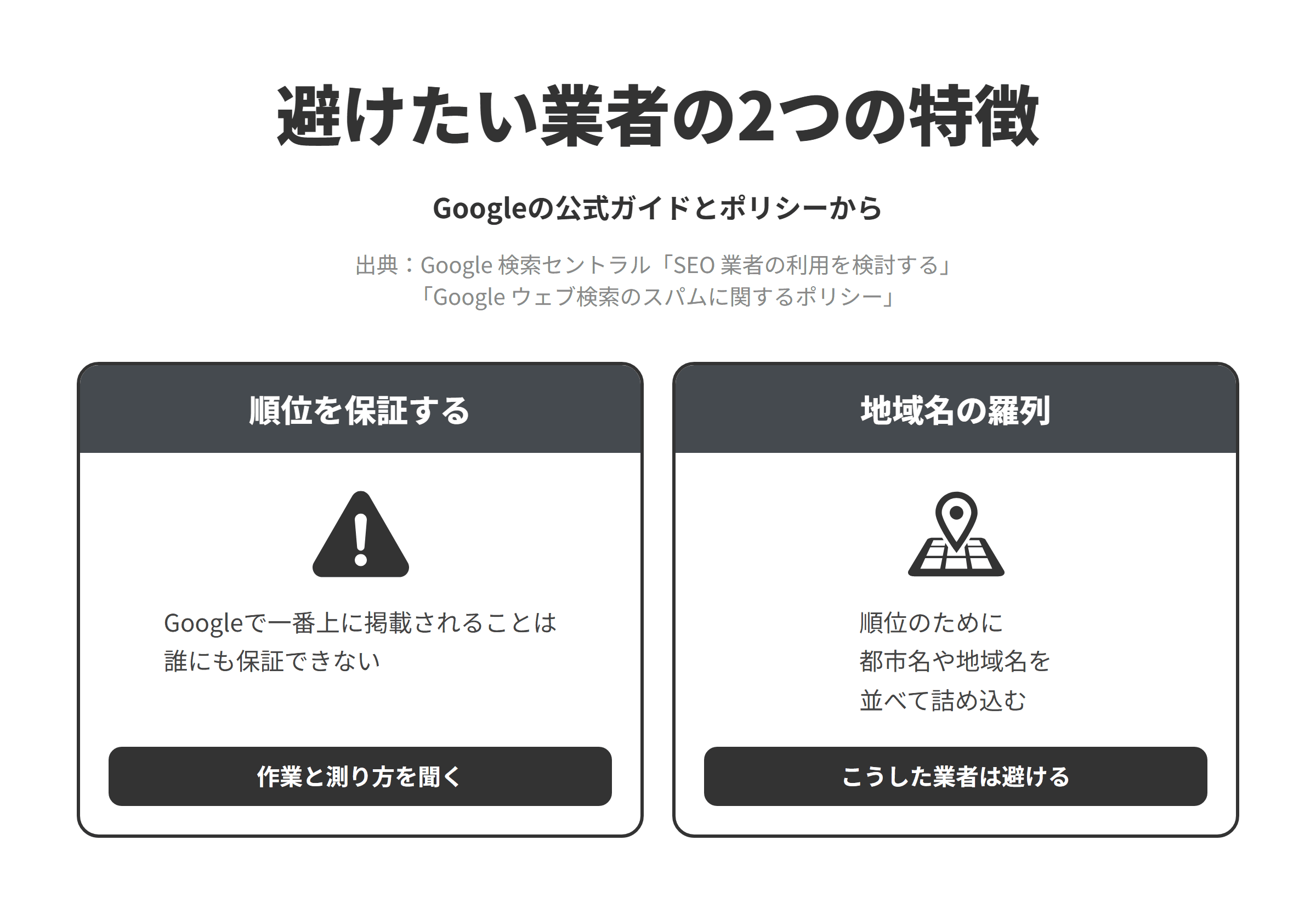 Googleの公式ガイドとスパムに関するポリシーをもとに、小山市のSEO対策会社選びで避けたい業者の2つの特徴を並べた図。検索順位を保証する業者については、Googleで一番上に掲載されることは誰にも保証できないため、作業の内容と成果の測り方を聞く。地域名を並べたテキストをページに詰め込む業者については、特定の地域の検索結果で上位に表示されるように都市名や地域名を羅列したテキストのブロックが、キーワードの乱用の例に挙げられているため、避ける。