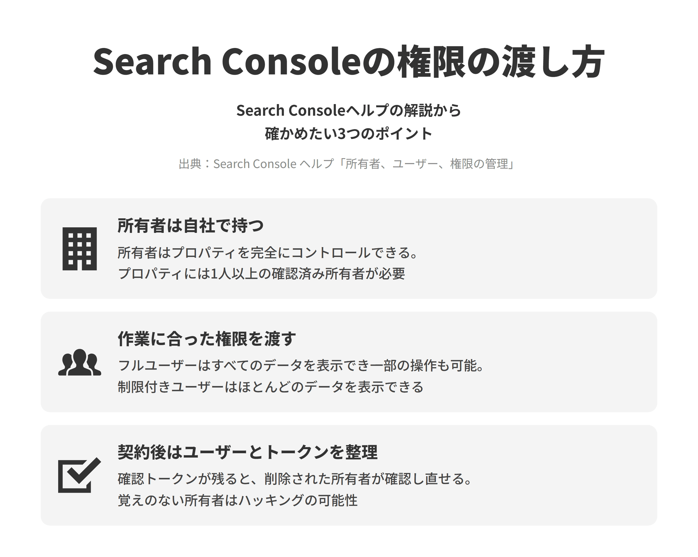 Search Consoleヘルプの所有者、ユーザー、権限の管理の解説にもとづく、確かめたい3つのポイントを並べた図。所有者は自社で持つでは、所有者はプロパティを完全にコントロールでき、プロパティには1人以上の確認済み所有者が必要になる。作業に合った権限を渡すでは、フルユーザーはすべてのデータを表示でき一部の操作も行える一方、制限付きユーザーはほとんどのデータを表示できる。契約後はユーザーとトークンを整理するでは、確認トークンが残っていると削除された所有者が所有権を確認し直せ、覚えのない所有者が見つかった場合はハッキングされている可能性がある。