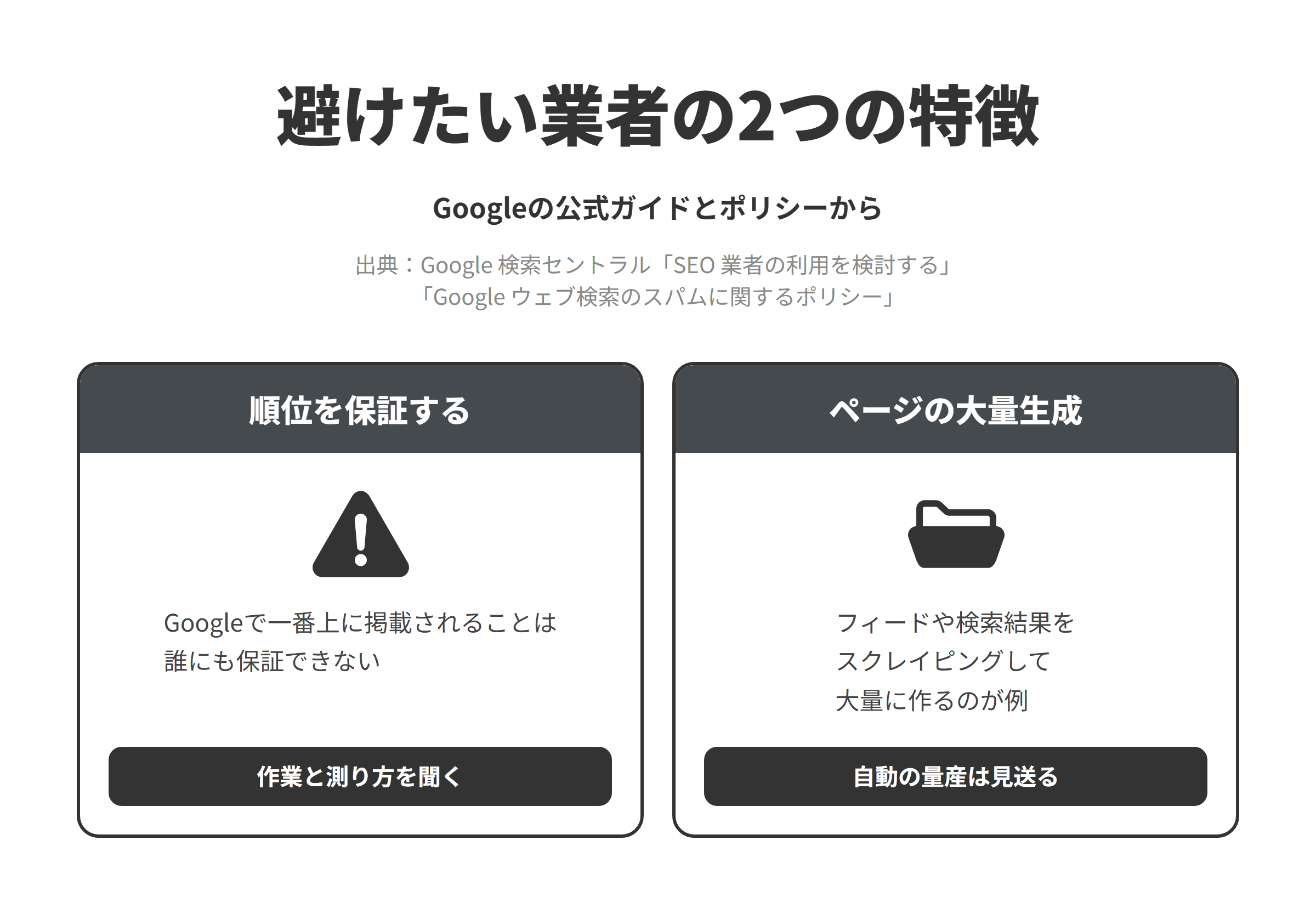 Googleの公式ガイドとスパムに関するポリシーをもとに、藤沢市のSEO対策会社選びで避けたい業者の2つの特徴を並べた図。順位を保証する業者については、Googleで一番上に掲載されることは誰にも保証できないため、作業の内容と成果の測り方を聞く。SNSの投稿などを自動で取り込みページを大量に作る提案をする業者については、検索ランキングの操作を主な目的として大量のページを生成することは大量生成されたコンテンツの不正使用とされ、フィードや検索結果などのコンテンツをスクレイピングして価値のない大量のページを生成することが例に挙げられているため、自動で取り込んでページを増やす提案は見送る。