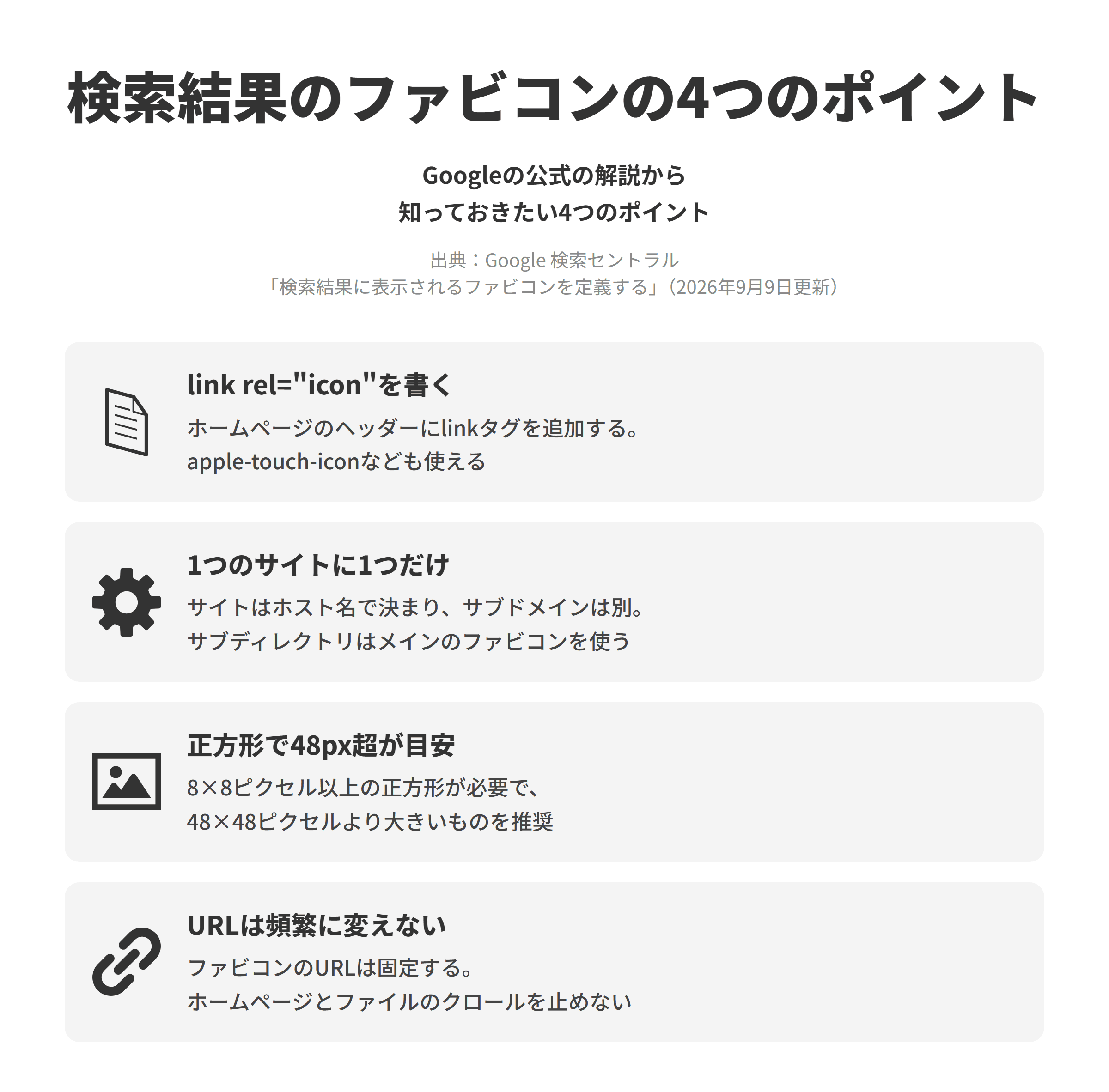Google 検索セントラルの「検索結果に表示されるファビコンを定義する」にもとづく、知っておきたい4つのポイントを並べた図。link rel=