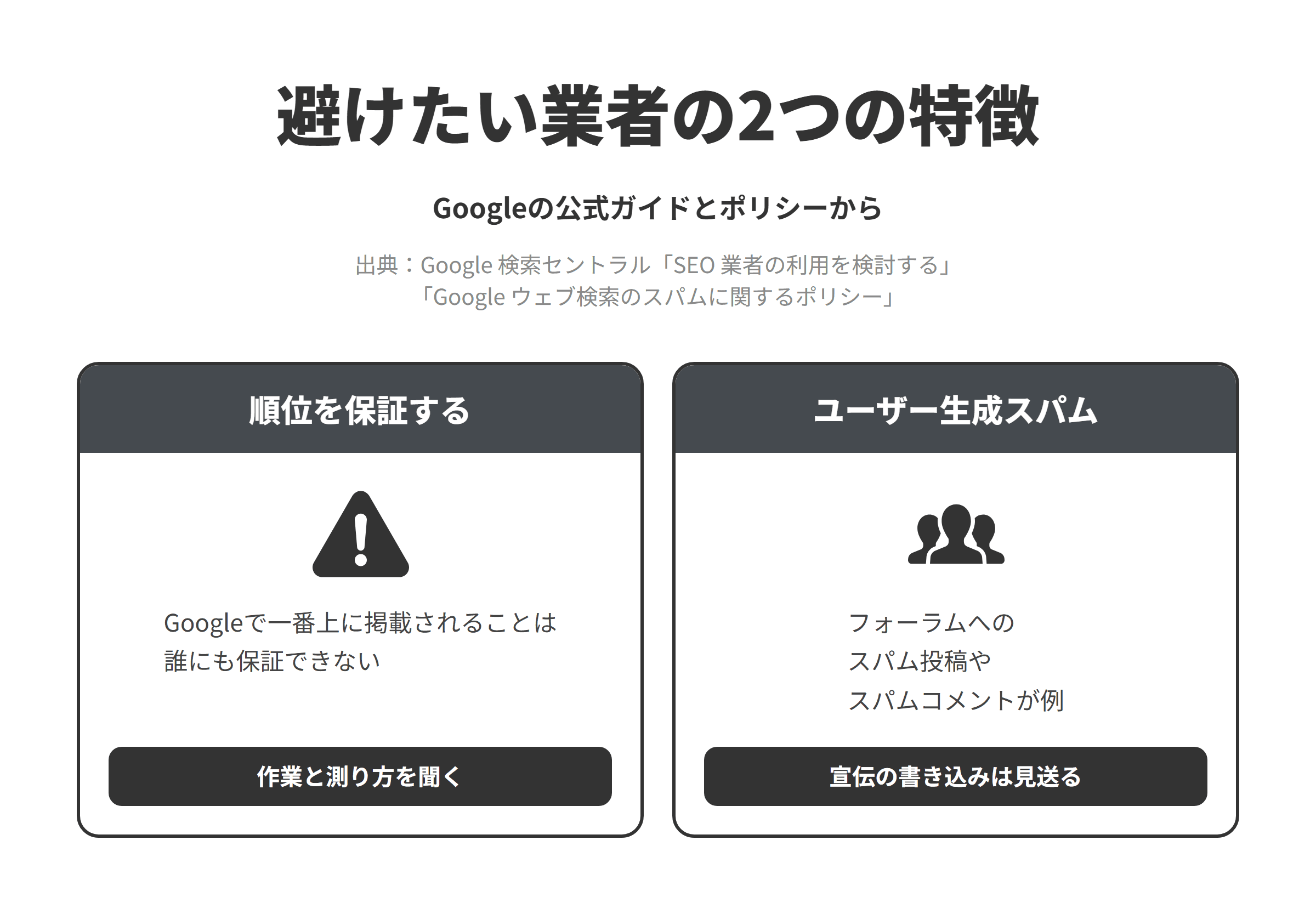 Googleの公式ガイドとスパムに関するポリシーをもとに、茨城のSEO対策会社選びで避けたい業者の2つの特徴を並べた図。順位を保証する業者については、Googleで一番上に掲載されることは誰にも保証できないため、作業の内容と成果の測り方を聞く。掲示板やブログのコメント欄に宣伝を書き込む業者については、ユーザーのコンテンツを受け付ける場所を通じて追加されたスパムはユーザー生成スパムとされ、フォーラムへのスパム投稿やブログへのスパムコメントが例に挙げられているため、ほかのサイトに宣伝やリンクを書き込むような手法は見送る。