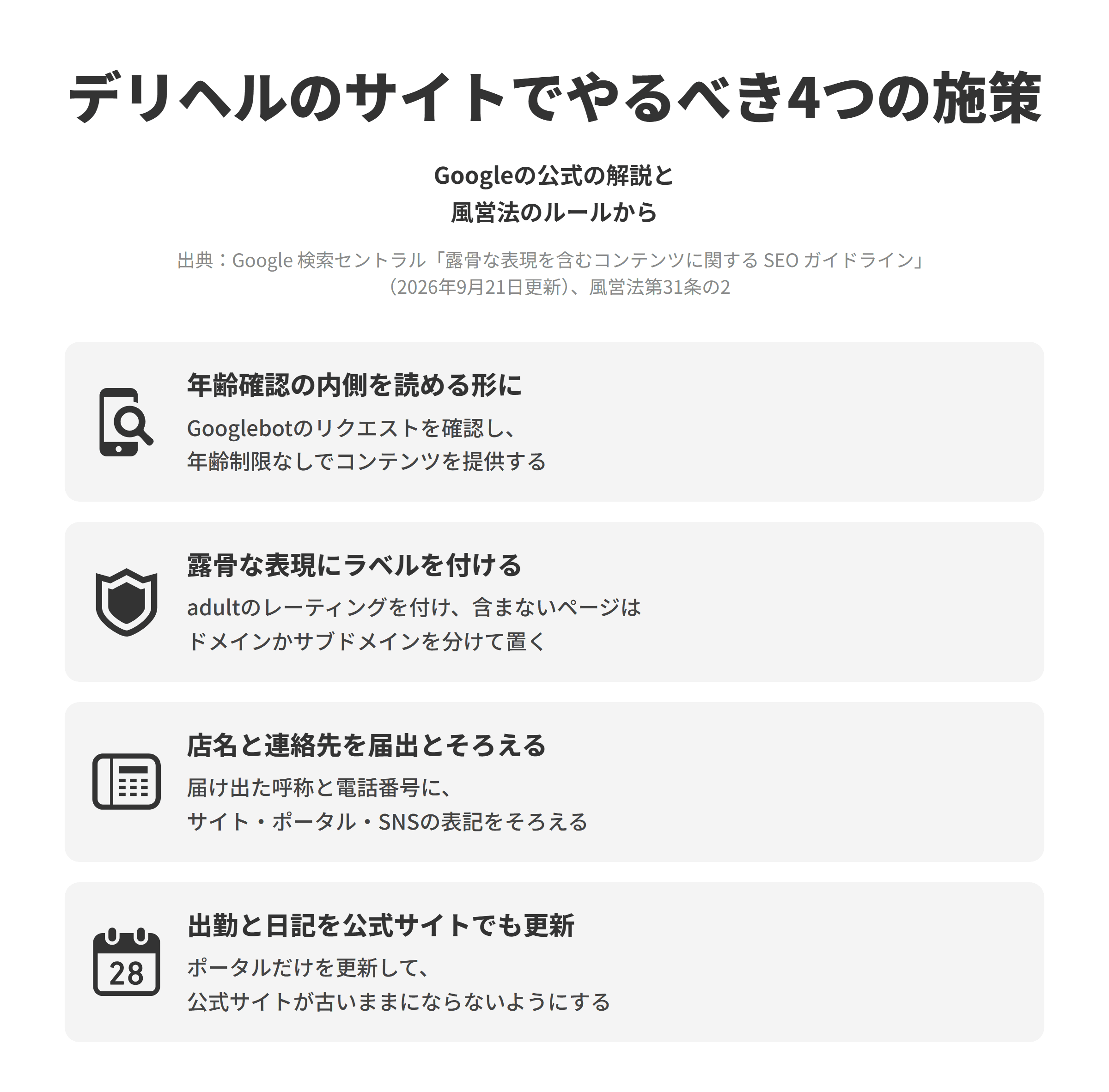 デリヘルのサイトでやるべき4つの施策を並べた図。年齢確認の内側を読める形にするでは、Googlebotのリクエストを確認し、年齢制限なしでコンテンツを提供する。露骨な表現にラベルを付けるでは、adultの値のレーティングを付け、露骨な表現を含まないページはドメインかサブドメインを分けて置く。店名と連絡先を届出とそろえるでは、届け出た呼称と電話番号に、公式サイト、ポータル、SNSの表記をそろえる。出勤と日記を公式サイトでも更新するでは、ポータルだけを更新して公式サイトが古いままにならないようにする。出典はGoogle 検索セントラル「露骨な表現を含むコンテンツに関する SEO ガイドライン」（2026年9月21日更新）と風営法第31条の2。