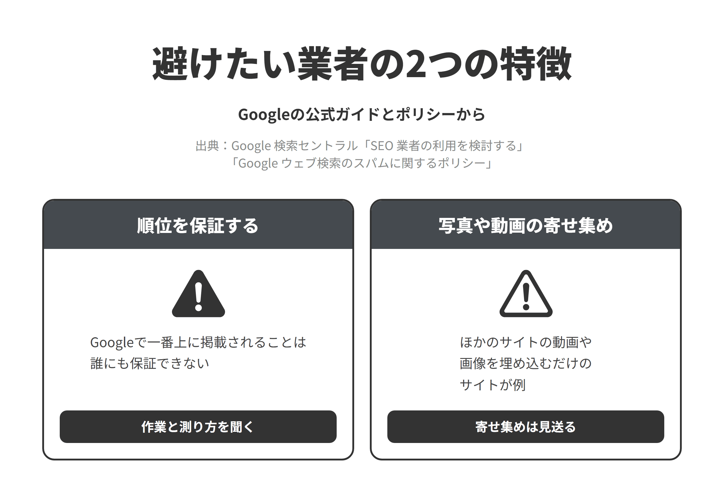Googleの公式ガイドとスパムに関するポリシーをもとに、横須賀市のSEO対策会社選びで避けたい業者の2つの特徴を並べた図。順位を保証する業者については、Googleで一番上に掲載されることは誰にも保証できないため、作業の内容と成果の測り方を聞く。ほかのサイトの写真や動画を埋め込んだだけのページづくりを勧める業者については、他のサイトのコンテンツを収集して検索ランキングを操作する目的で掲載することはスクレイピングとされ、利用者に実質的な付加価値を提供することなく、他のサイトの動画や画像などを埋め込んだり編集したりしているだけのサイトが例に挙げられているため、観光地やイベントの写真や動画をほかのサイトから集めて並べるだけのページの提案は見送る。