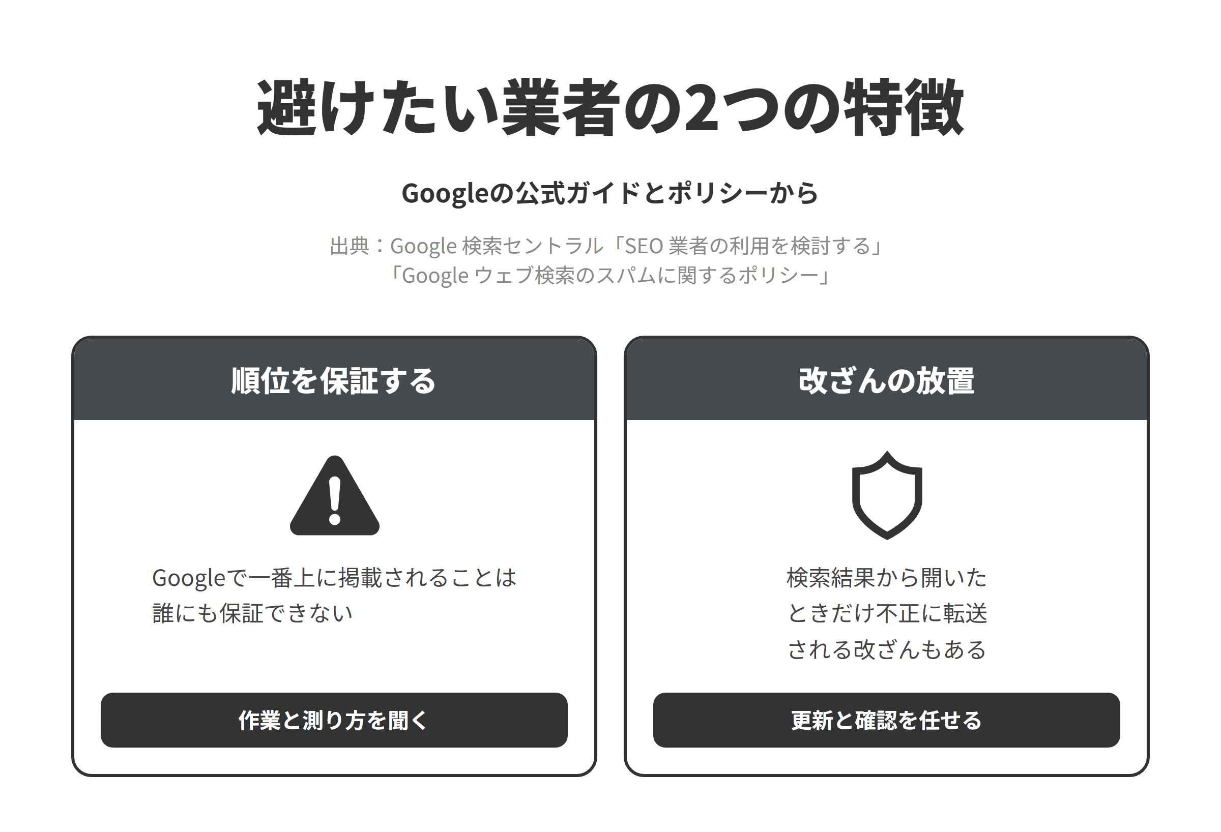 Googleの公式ガイドとスパムに関するポリシーをもとに、川越市のSEO対策会社選びで避けたい業者の2つの特徴を並べた図。順位を保証する業者については、Googleで一番上に掲載されることは誰にも保証できないため、作業の内容と成果の測り方を聞く。公開後の更新を放置し改ざんに気づかない業者については、ハッキングされたコンテンツの例として、有害なページやスパムのページへ利用者を転送するコードの挿入が挙げられ、検索結果から開いたときだけ転送される場合もあるため、システムの更新と確認まで任せられる業者を選ぶ。
