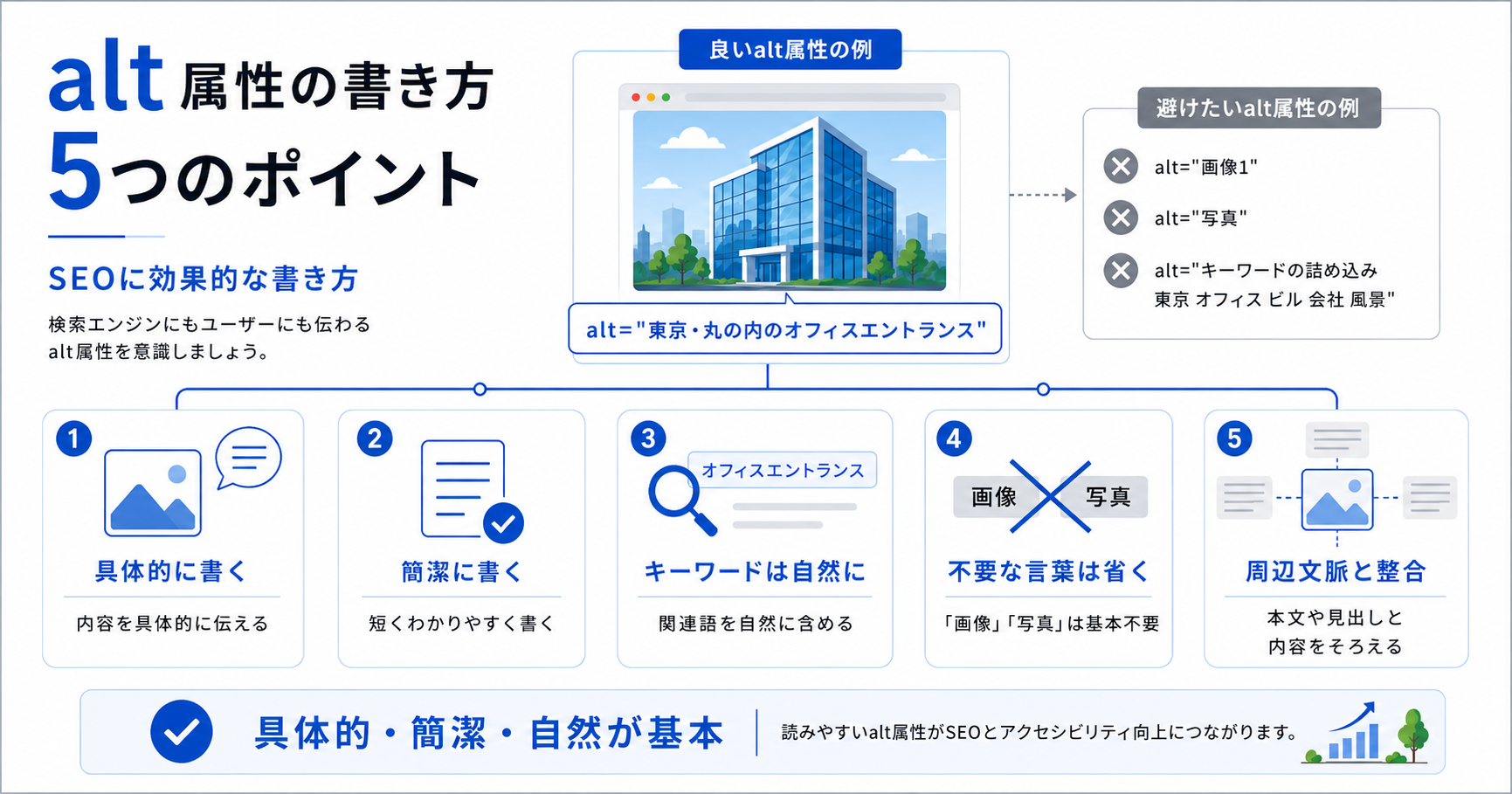 SEOに効果的なalt属性の書き方をまとめた図解