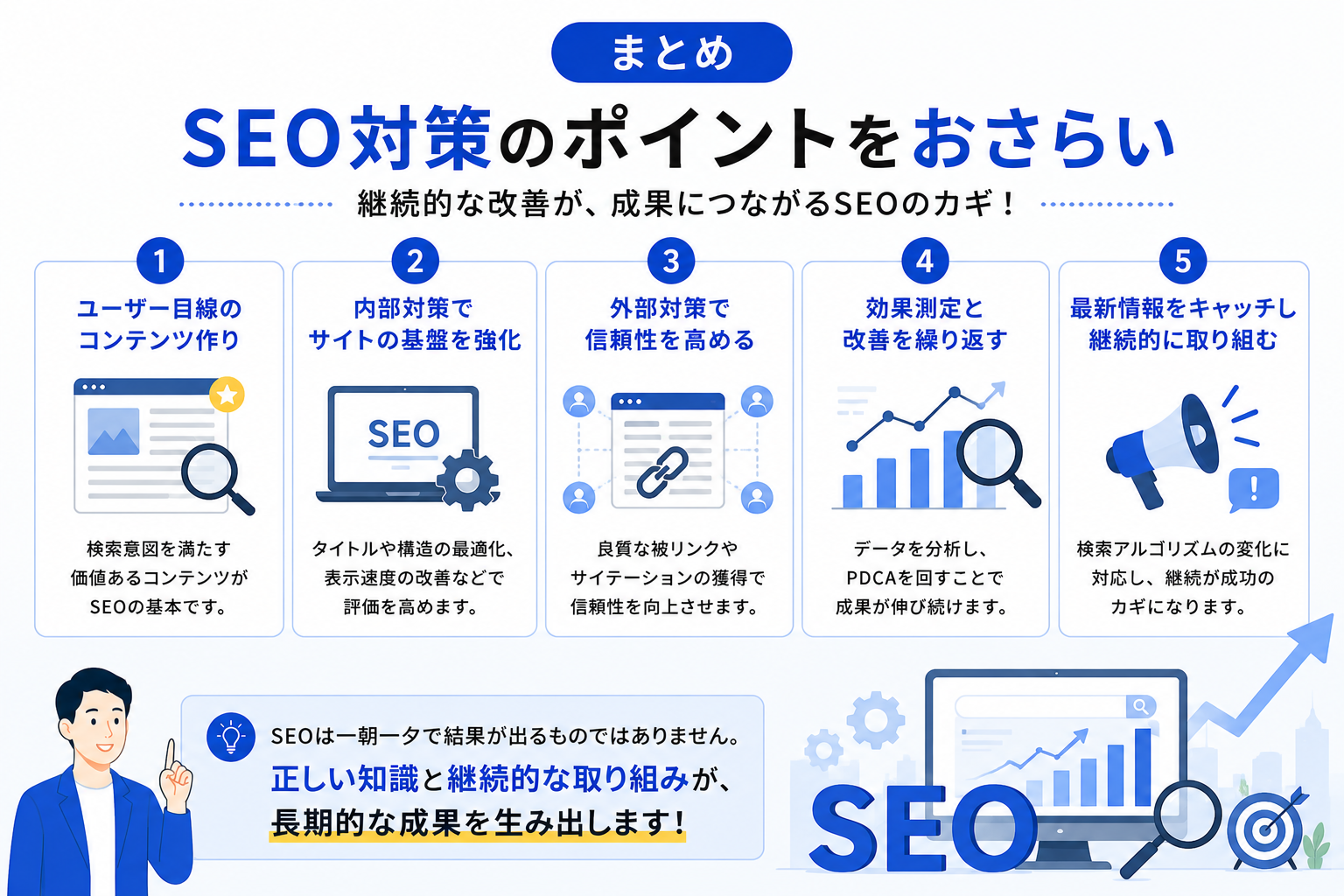 SEO対策のポイントをまとめた画像