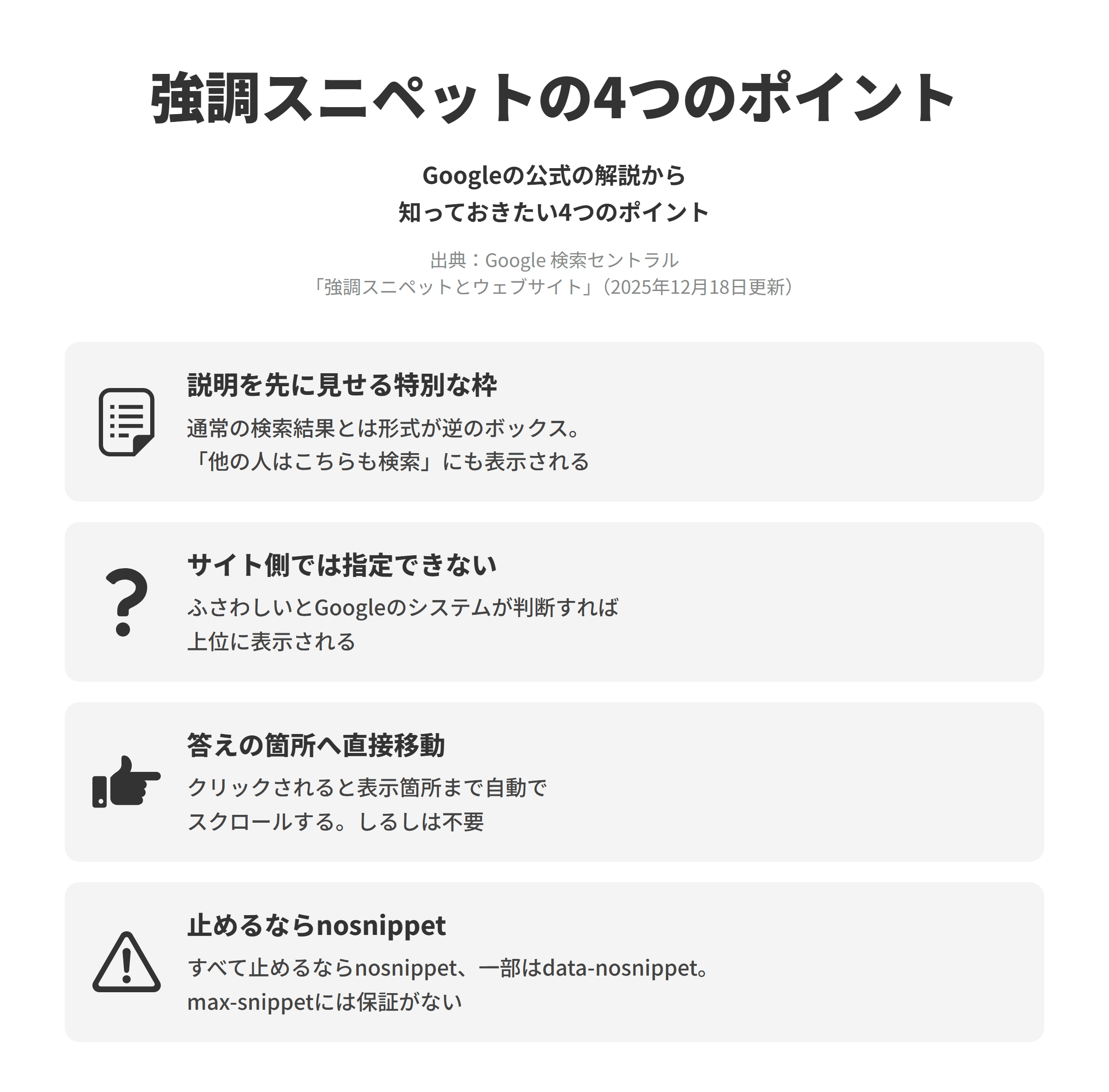 Google 検索セントラルの強調スニペットとウェブサイトのページにもとづく、4つのポイントを並べた図。説明を先に見せる特別な枠では、強調スニペットは通常の検索結果とは形式が逆の特別なボックスで、「他の人はこちらも検索」の中にも表示される。サイト側では指定できないでは、ページの内容が強調スニペットにふさわしいとGoogleのシステムが判断すれば上位に表示される。答えの箇所へ直接移動では、クリックされると表示されている箇所まで自動でスクロールし、サイト側でしるしを付ける必要はない。止めるならnosnippetでは、すべてのスニペットを止めるならnosnippet、特定の文章だけならdata-nosnippetを使い、max-snippetを短くしても表示されなくなる保証はない。