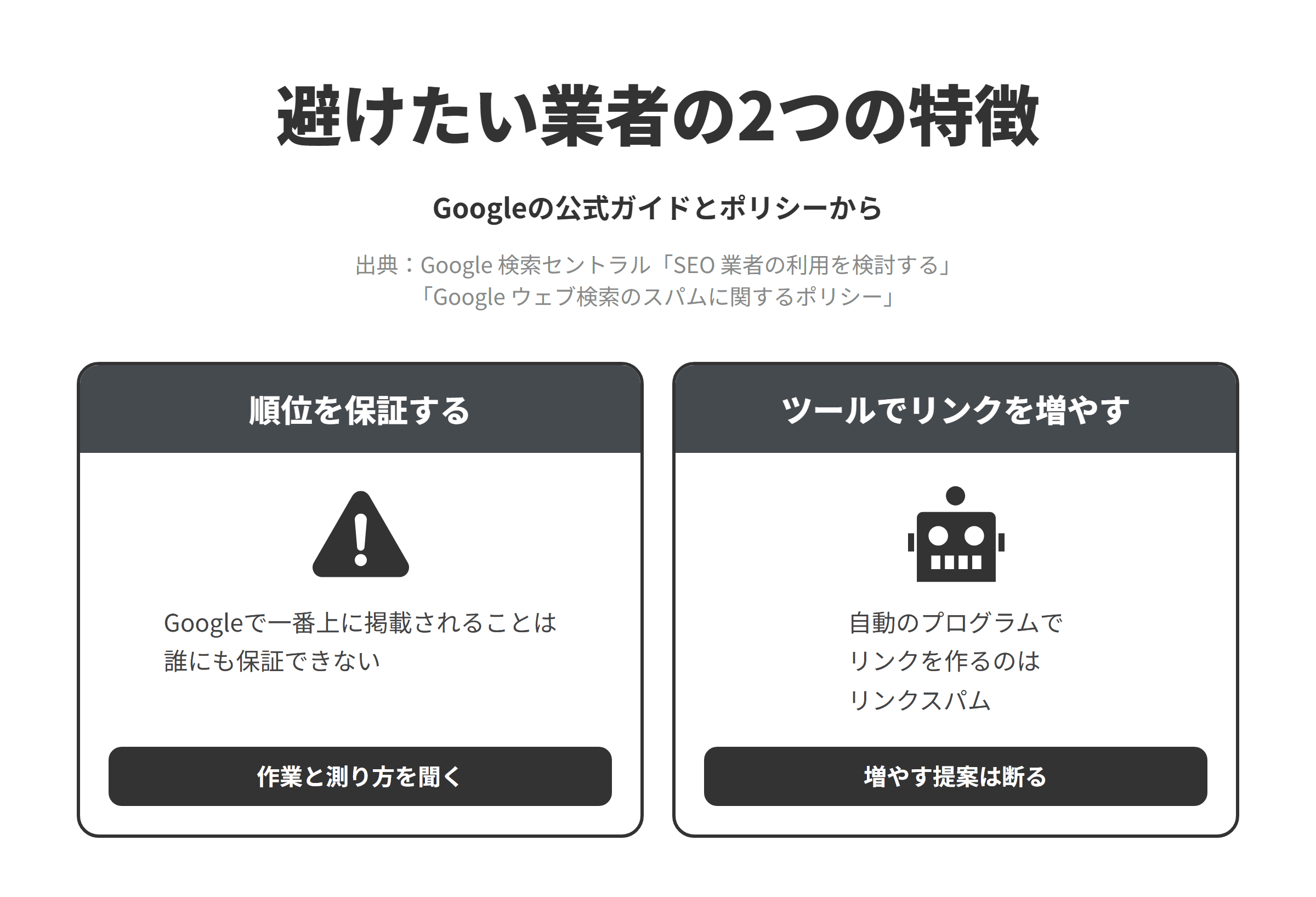 Googleの公式ガイドとスパムに関するポリシーをもとに、熊谷市のSEO対策会社選びで避けたい業者の2つの特徴を並べた図。順位を保証する業者については、Googleで一番上に掲載されることは誰にも保証できないため、作業の内容と成果の測り方を聞く。ツールを使って自動的にリンクを増やす業者については、自動化されたプログラムやサービスを使用して自分のサイトへのリンクを作成することが、リンクスパムの例に挙げられているため、そうした提案は断る。