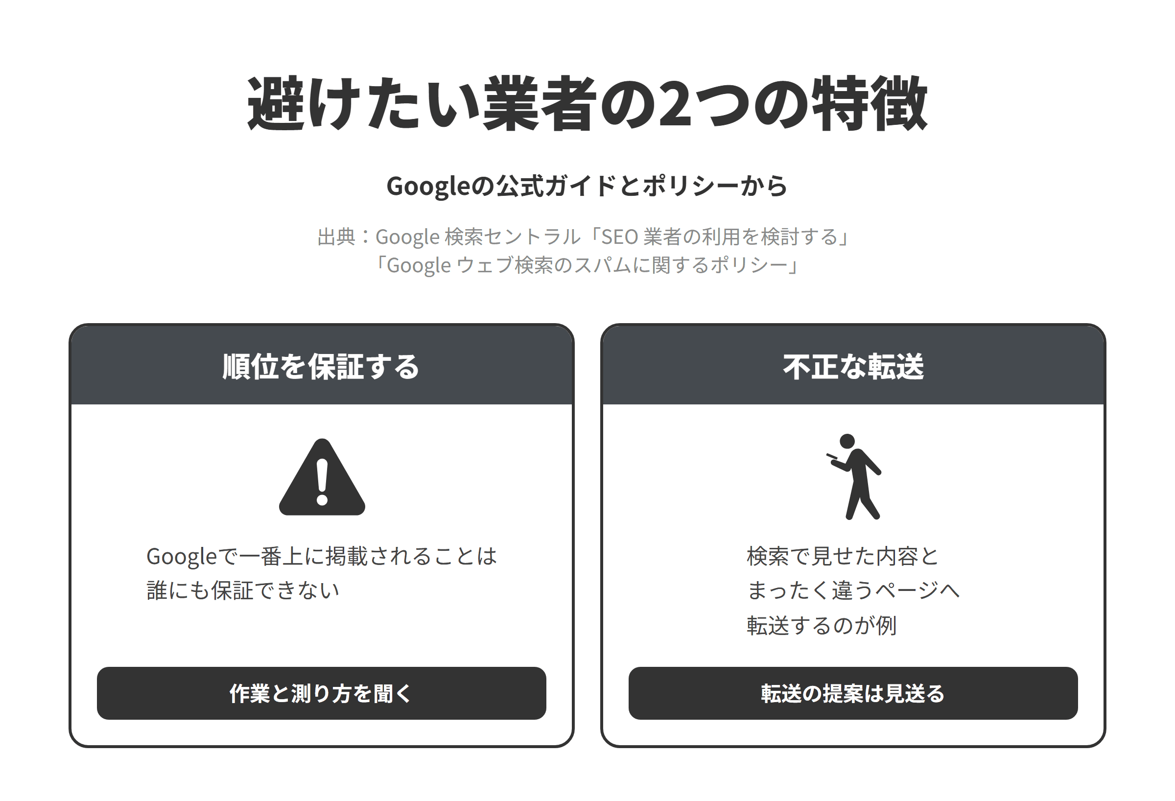 Googleの公式ガイドとスパムに関するポリシーをもとに、高崎市のSEO対策会社選びで避けたい業者の2つの特徴を並べた図。順位を保証する業者については、Googleで一番上に掲載されることは誰にも保証できないため、作業の内容と成果の測り方を聞く。検索で見せている内容とは別のページへ利用者を転送する手法を勧める業者については、悪意を持ってリダイレクトすることは不正なリダイレクトとされ、検索エンジンに示しているコンテンツの種類とまったく異なるコンテンツに利用者をリダイレクトすることが例に挙げられているため、検索で上位に出たページから関係のない販売ページへ転送する提案は見送る。