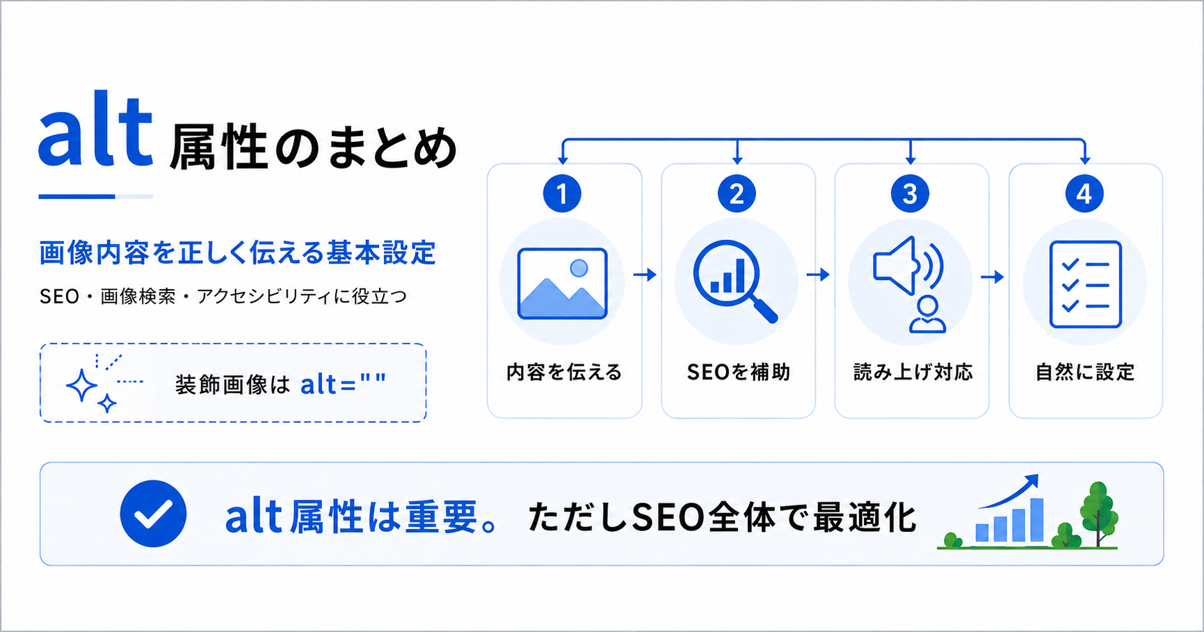 alt属性に関する記事のまとめ見出し画像