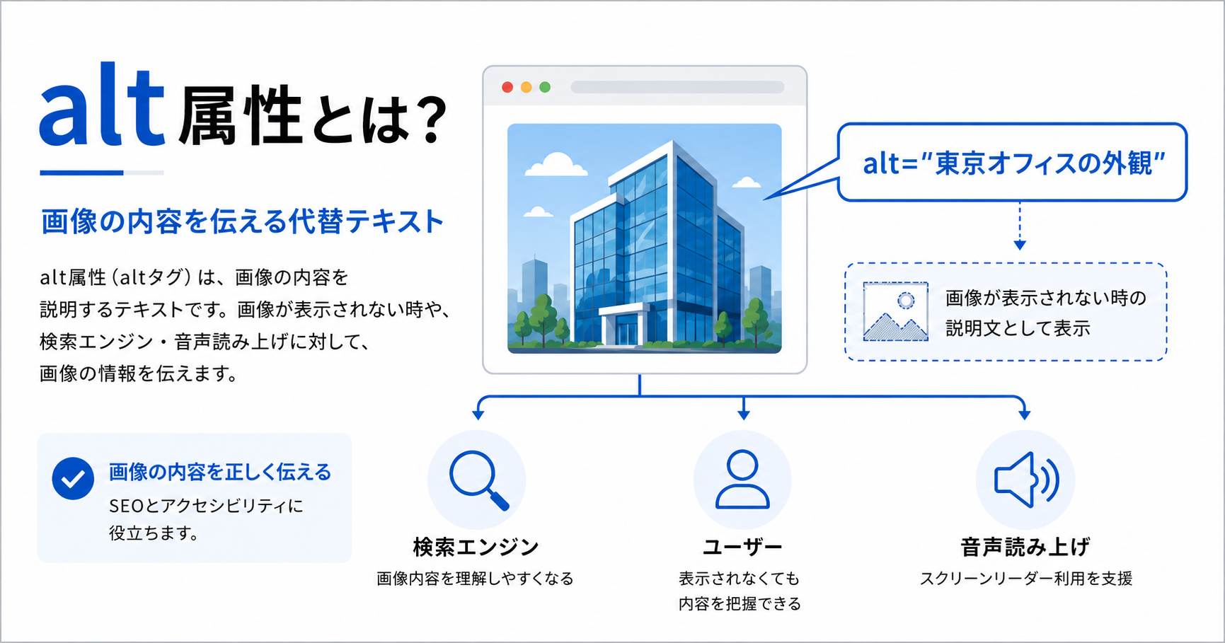 alt属性（altタグ）の解説画像