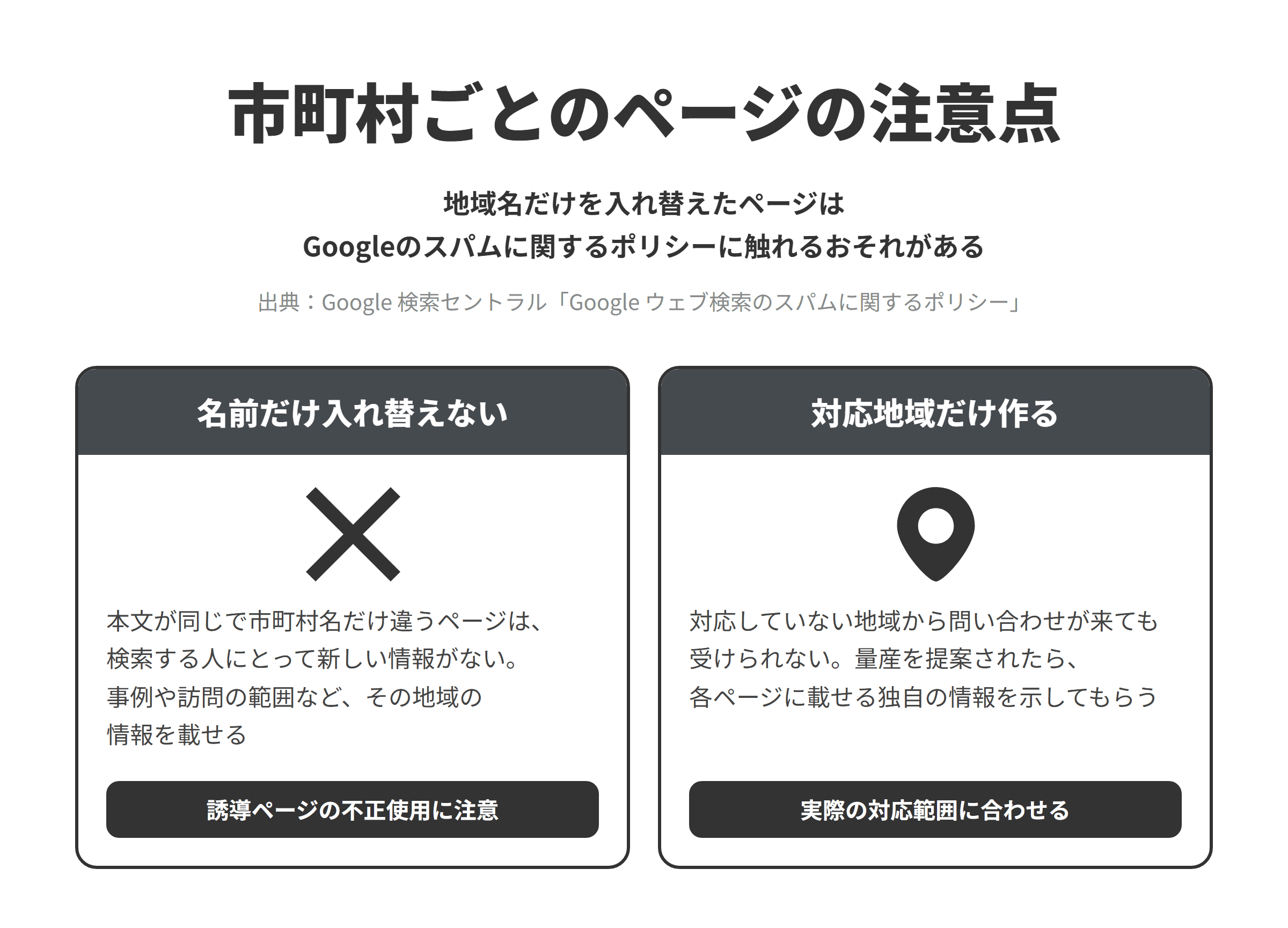 市町村ごとのページの注意点。地域名だけを入れ替えたページはGoogleのスパムに関するポリシーに触れるおそれがある。名前だけ入れ替えない、対応地域だけ作る