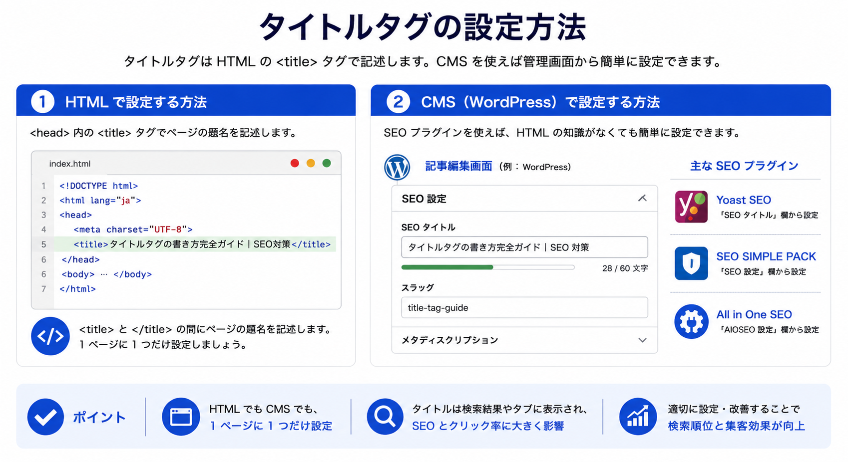 タイトルタグの設定方法を解説した図解