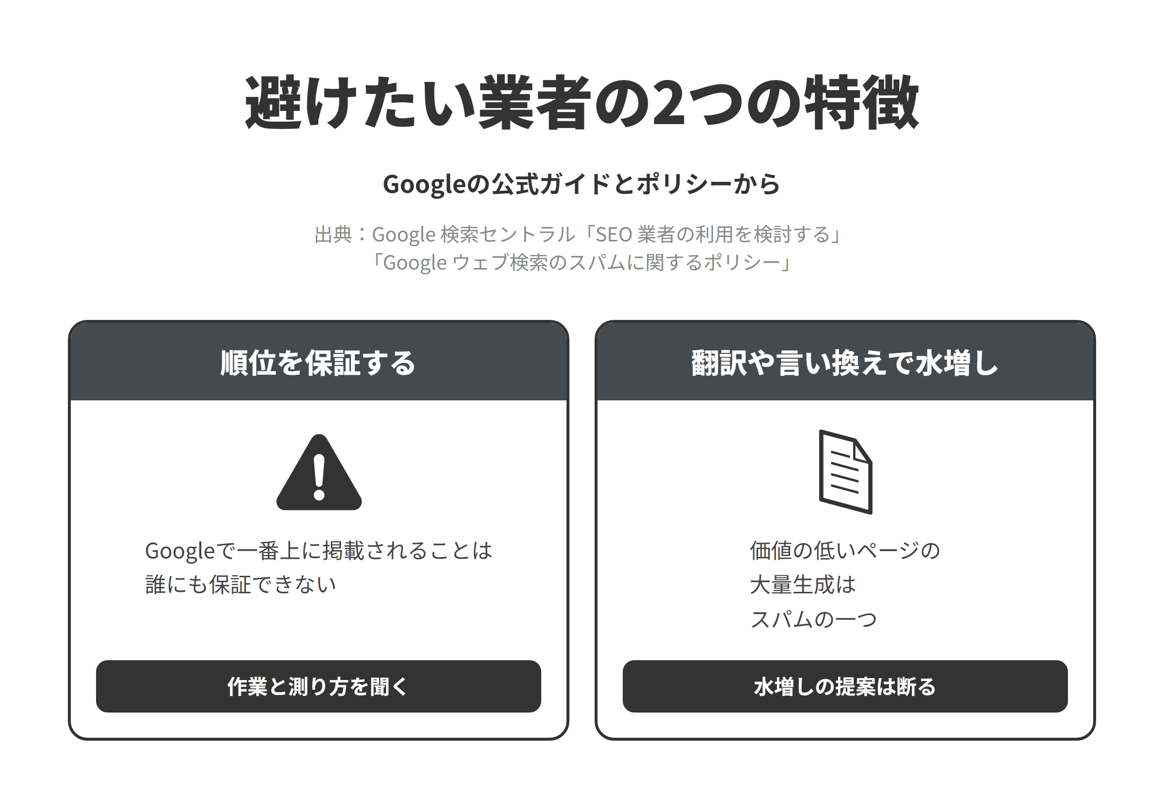 Googleの公式ガイドとスパムに関するポリシーをもとに、下関市のSEO対策会社選びで避けたい業者の2つの特徴を並べた図。順位を保証する業者については、Googleで一番上に掲載されることは誰にも保証できないため、作業の内容と成果の測り方を聞く。他社の文章を翻訳や言い換えで水増しし、ページを大量に作る業者については、ほかのサイトのコンテンツなどを集めて類義語への置き換えや翻訳などで価値の低いページを大量に作ることが、大量生成されたコンテンツの不正使用の例に挙げられているため、そうした提案は断る。
