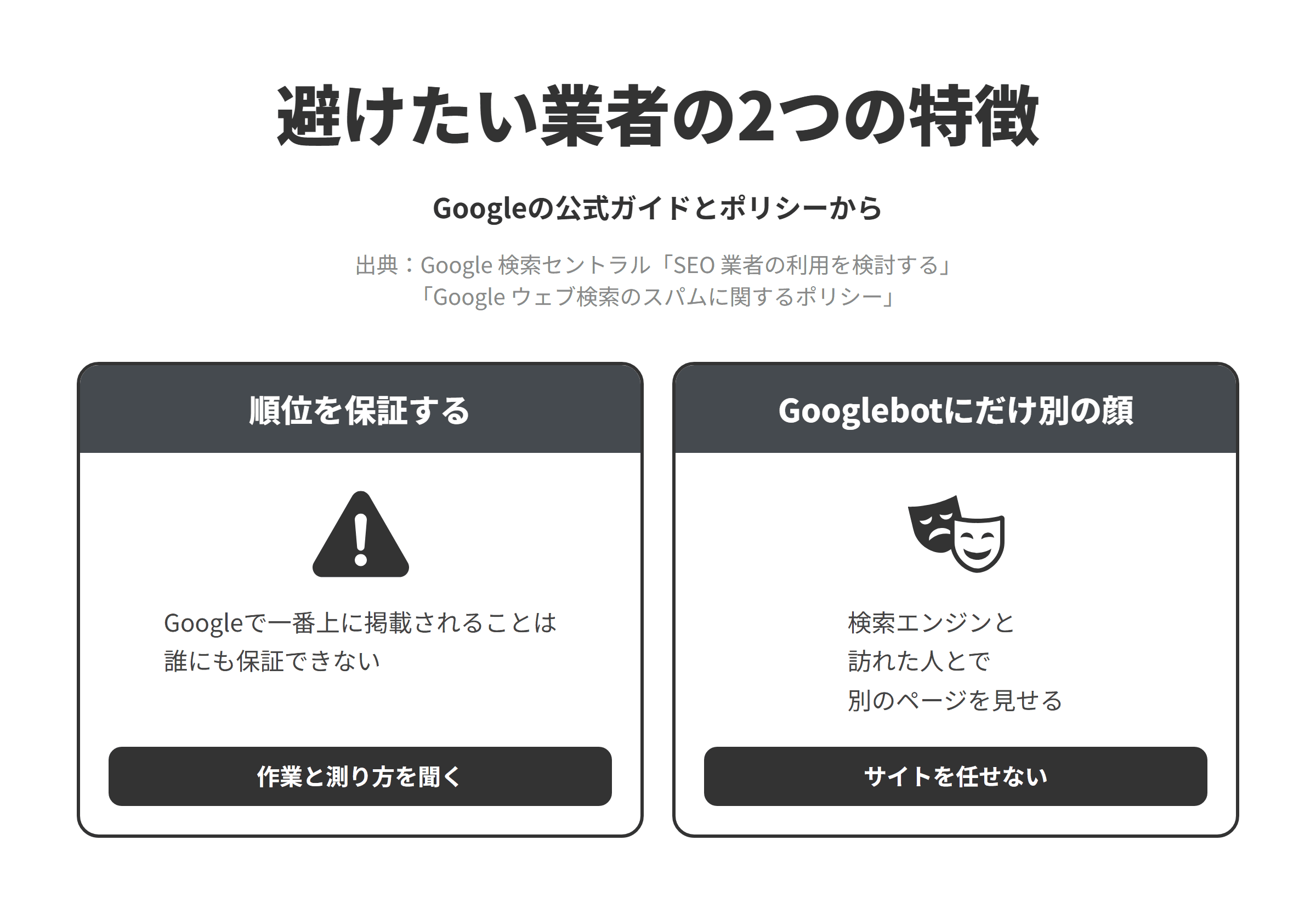 Googleの公式ガイドとスパムに関するポリシーをもとに、呉市のSEO対策会社選びで避けたい業者の2つの特徴を並べた図。順位を保証する業者については、Googleで一番上に掲載されることは誰にも保証できないため、作業の内容と成果の測り方を聞く。Googlebotと訪れた人とでまったく別のページを見せる仕組みを勧める業者については、検索エンジンには旅行先のページを、人には薬の割引のページを見せる手口がクローキングの例に挙げられているため、サイトを任せない。
