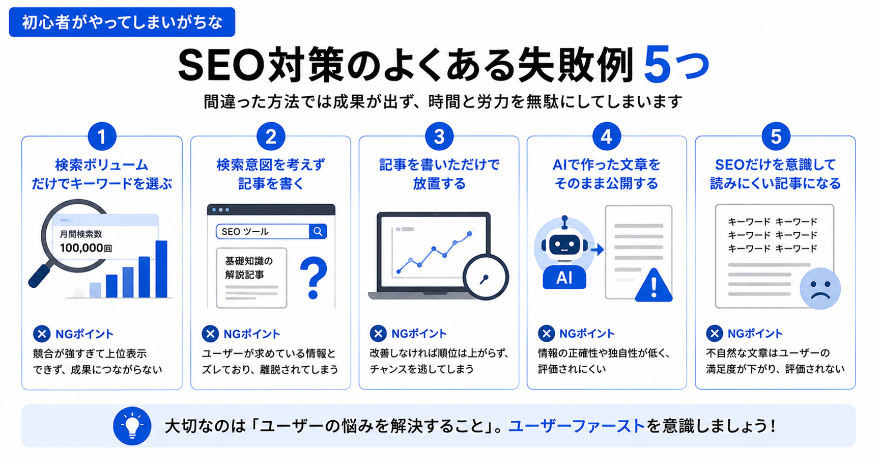 SEO対策のよくある失敗例の図解