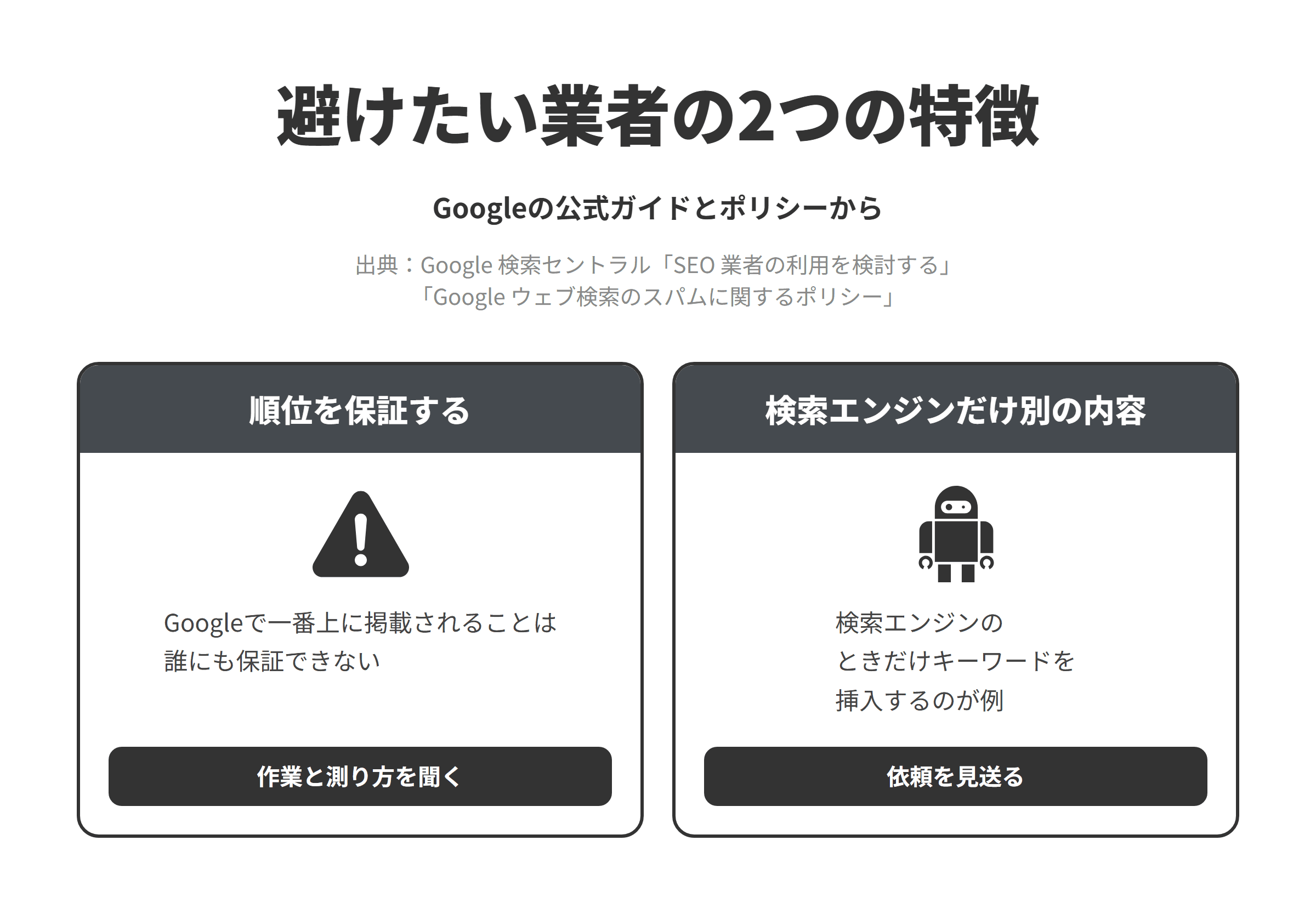 Googleの公式ガイドとスパムに関するポリシーをもとに、八王子市のSEO対策会社選びで避けたい業者の2つの特徴を並べた図。順位を保証する業者については、Googleで一番上に掲載されることは誰にも保証できないため、作業の内容と成果の測り方を聞く。検索エンジンにだけ別の内容を見せる提案をする業者については、ユーザーと検索エンジンに異なるコンテンツを表示することはクローキングとされ、ページをリクエストしたのが検索エンジンである場合にだけテキストやキーワードを挿入することが例に挙げられているため、検索エンジンにだけ地名と業種の言葉を読ませる提案は見送る。
