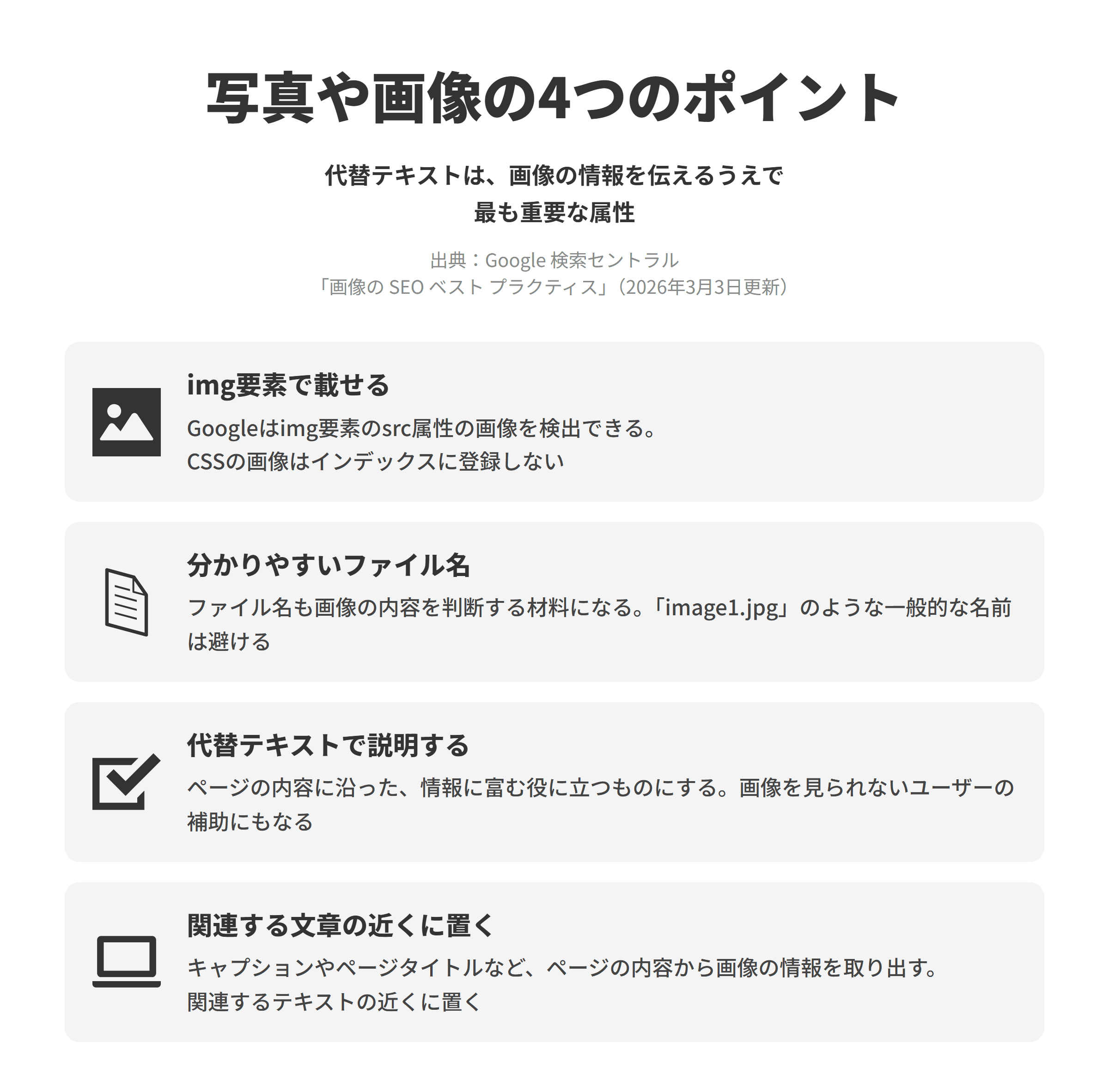 Googleの画像のSEOベストプラクティスにもとづく、写真や画像の4つのポイントを並べた図。img要素で載せるでは、Googleはimg要素のsrc属性の画像を検出できる一方、CSSの画像はインデックスに登録しない。分かりやすいファイル名では、ファイル名も画像の内容を判断する材料になるため、image1.jpgのような一般的な名前は避ける。代替テキストで説明するでは、ページの内容に沿った、情報に富む役に立つものにし、画像を見られないユーザーの補助にもなる。関連する文章の近くに置くでは、Googleはキャプションやページタイトルなどページの内容から画像の情報を取り出すため、関連するテキストの近くに画像を置く。