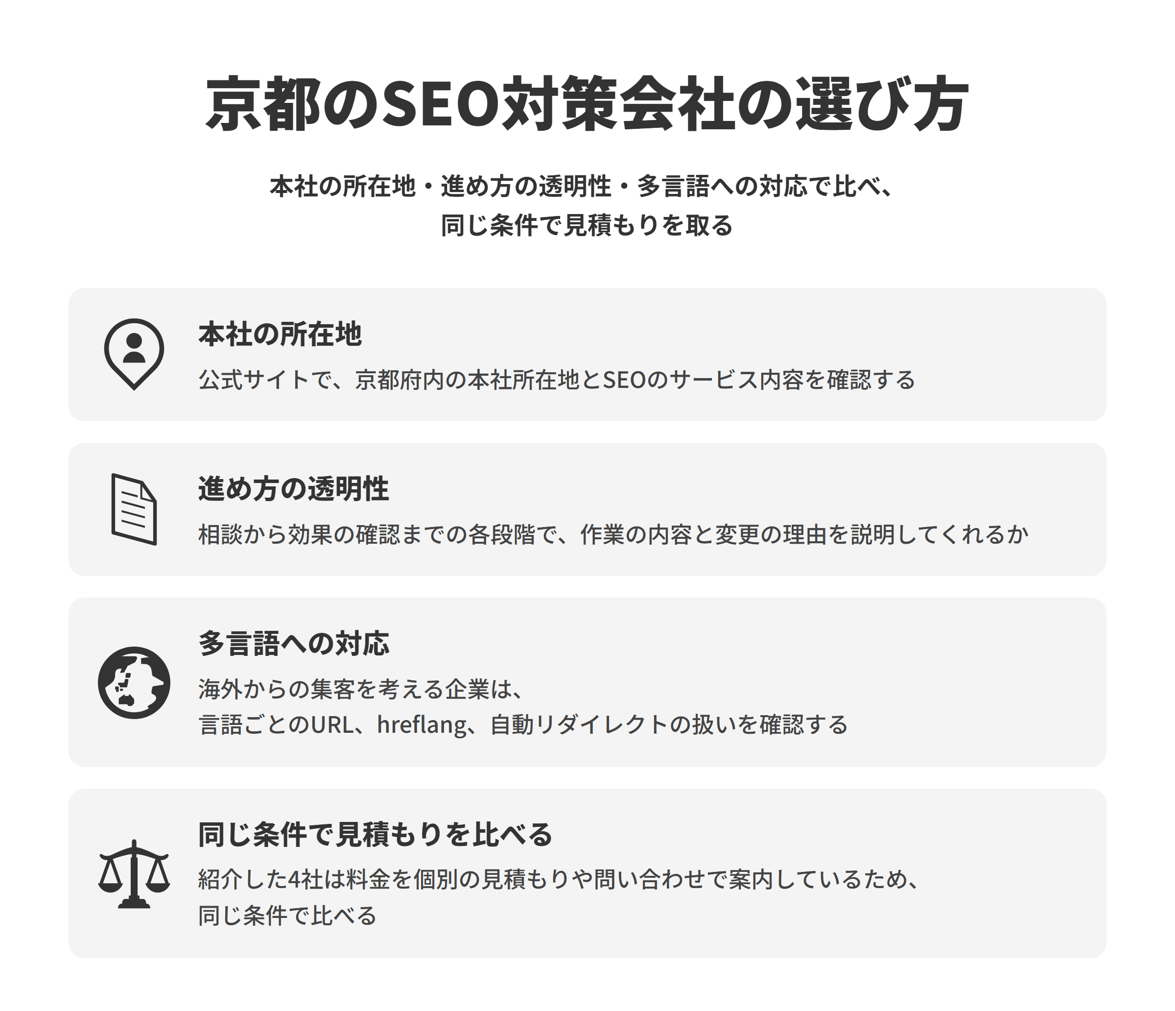 京都のSEO対策会社の選び方を4つの観点で示した図。本社の所在地（京都府内の本社とSEOのサービス）、進め方の透明性（各段階で作業の内容と変更の理由を説明してくれるか）、多言語への対応（言語ごとのURL、hreflang、自動リダイレクトの扱い）、同じ条件での見積もりの比較。
