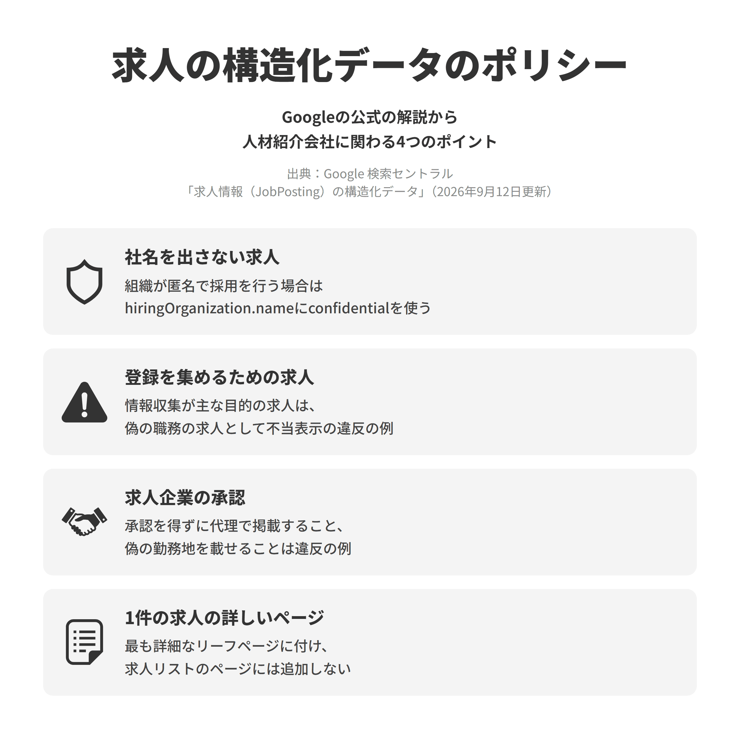 Googleの求人情報（JobPosting）の構造化データのページにもとづく、人材紹介会社に関わる4つのポイントを並べた図。社名を出さない求人では、匿名の雇用主の代理である人材派遣会社など組織が匿名で採用を行っている場合は、hiringOrganization.nameにconfidentialの値を使う。登録を集めるための求人では、応募者を実際に雇用するためではなく情報収集を主な目的とする求人情報も、偽の職務の求人として不当表示のポリシー違反の例に挙げられている。求人企業の承認では、組織や会社の承認を得ずに代理で求人情報を掲載することと、実際の勤務地と異なる偽の位置情報を掲載することが違反の例に挙げられている。1件の求人の詳しいページでは、構造化データを最も詳細なリーフページに実装し、検索結果ページなどの求人リストのページには追加しない。