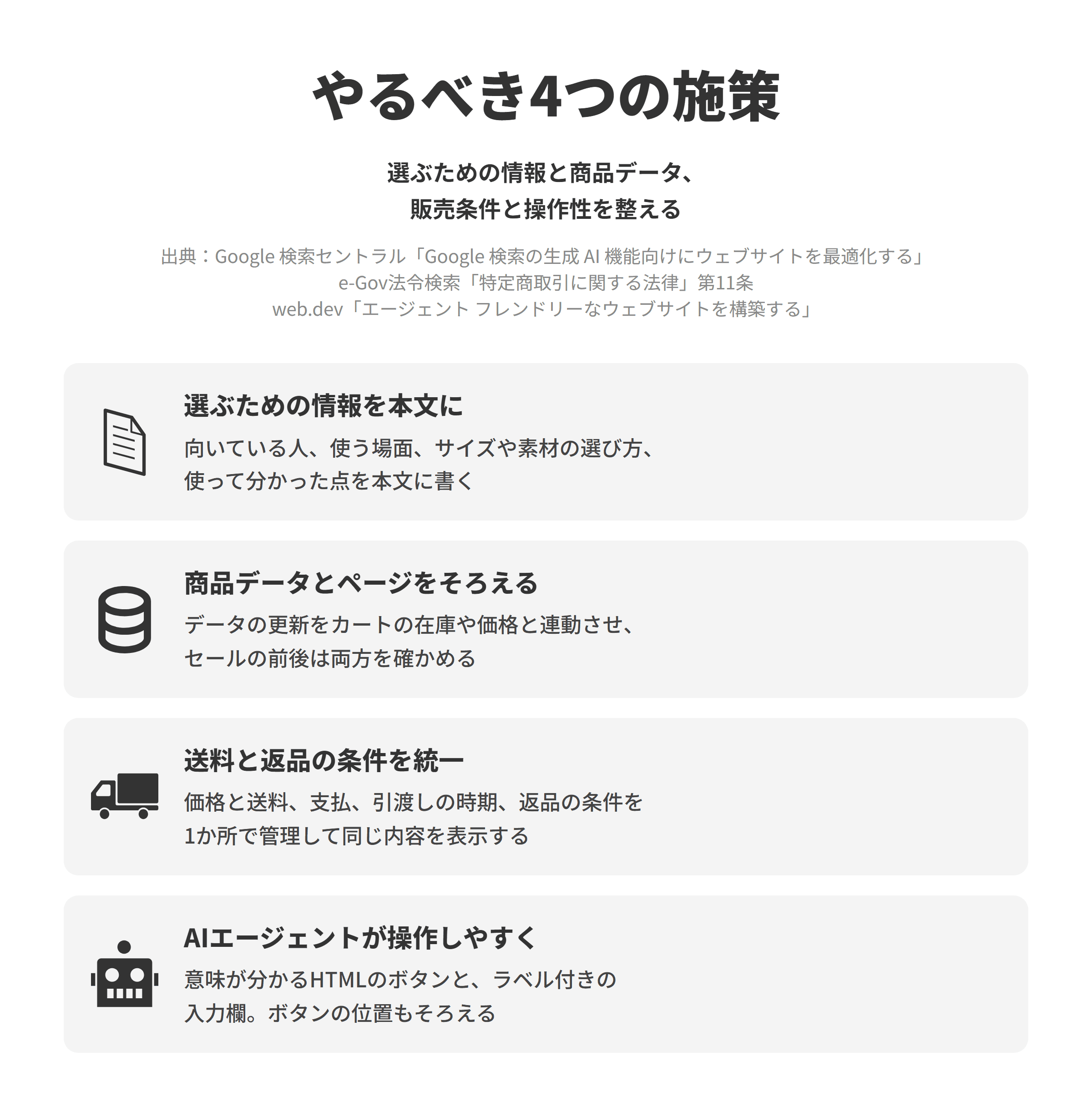 ECサイトのLLMO対策でやるべき4つの施策を並べた図。選ぶための情報を本文にでは、向いている人、使う場面、サイズや素材の選び方、実際に使って分かった点を商品ページの本文に書く。商品データとページをそろえるでは、Merchant Centerの商品データの更新をカートの在庫や価格と連動させ、セールの前後には表示とデータの両方を確かめる。送料と返品の条件を統一では、特定商取引法第11条が通信販売の広告に価格と送料、支払の時期と方法、引渡しの時期、撤回や解除に関する事項などの表示を求めているため、条件を1か所で管理して商品ページやカートに同じ内容を表示する。AIエージェントが操作しやすくでは、ボタンに意味が分かるHTMLの要素を使い、入力欄にラベルを付け、商品ごとにボタンの位置が変わらないようにする。