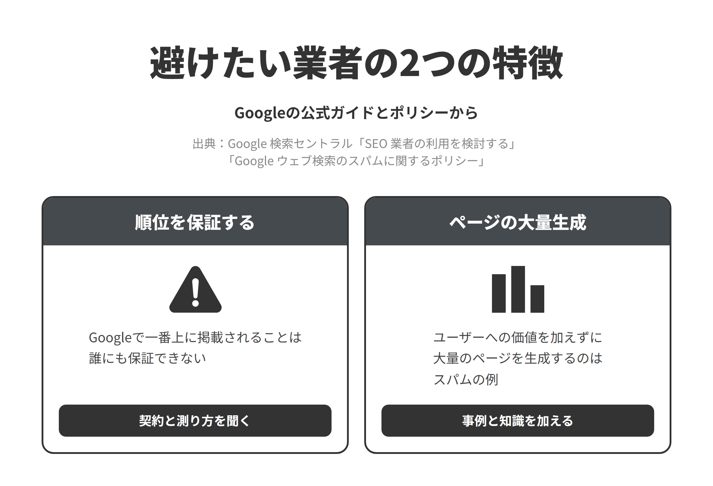 Googleの公式ガイドとスパムに関するポリシーをもとに、神奈川のSEO対策会社選びで避けたい業者の2つの特徴を並べた図。順位を保証する業者については、Googleで一番上に掲載されることは誰にも保証できないため、契約期間と成果の測り方を聞く。価値を加えないページの大量生成を勧める業者については、ユーザーにとっての価値を付加することなく大量のページを生成することは大量生成されたコンテンツの不正使用の例とされているため、自社の事例や知識を加えた記事を作る提案を選ぶ。