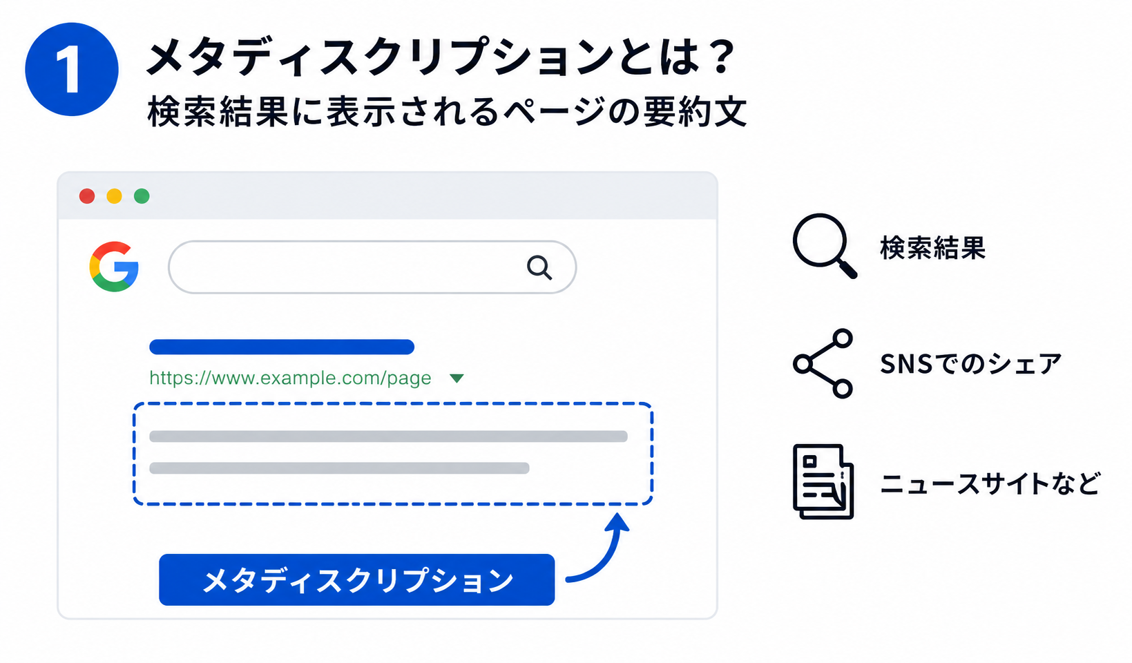 メタディスクリプションの解説図