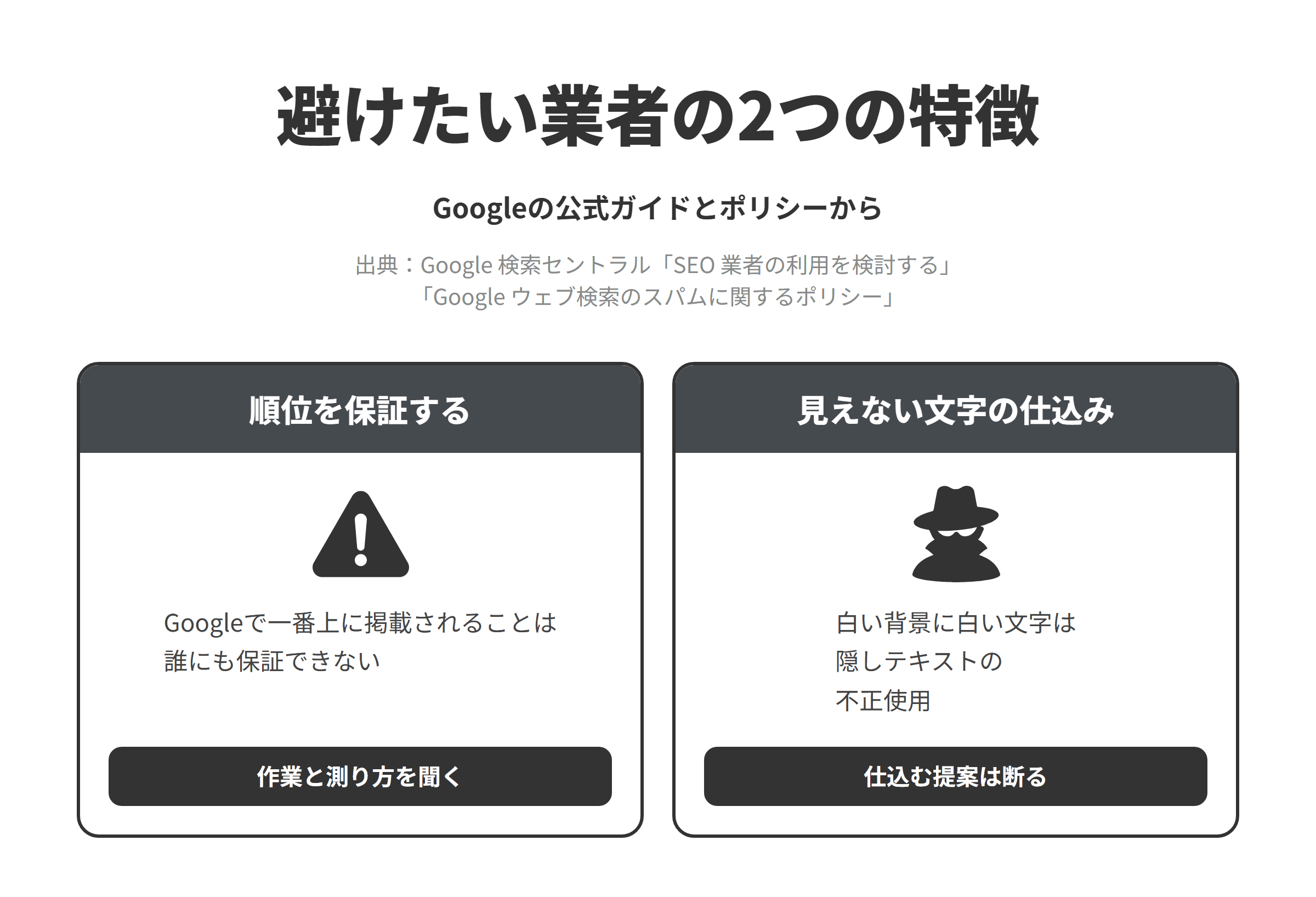 Googleの公式ガイドとスパムに関するポリシーをもとに、釧路市のSEO対策会社選びで避けたい業者の2つの特徴を並べた図。順位を保証する業者については、Googleで一番上に掲載されることは誰にも保証できないため、作業の内容と成果の測り方を聞く。見えない文字でキーワードを仕込む業者については、白い背景に白い文字を置くことやフォントの大きさを0にすることが、隠しテキストと隠しリンクの不正使用の例に挙げられているため、そうした提案は断る。
