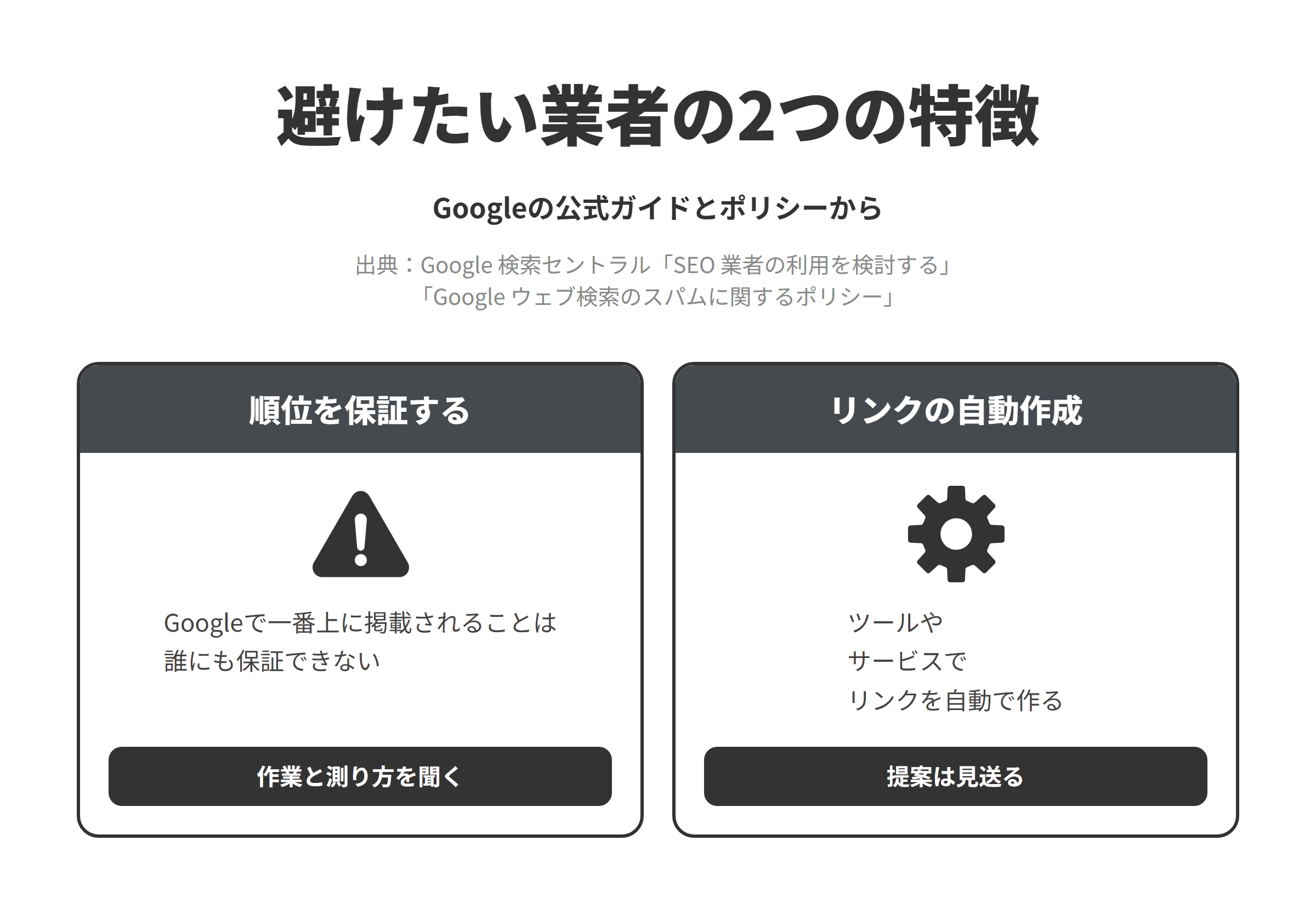 Googleの公式ガイドとスパムに関するポリシーをもとに、三島市のSEO対策会社選びで避けたい業者の2つの特徴を並べた図。順位を保証する業者については、Googleで一番上に掲載されることは誰にも保証できないため、作業の内容と成果の測り方を聞く。リンクを自動で作るツールやサービスを勧める業者については、自動化されたプログラムやサービスを使って自分のサイトへのリンクを作ることはリンクスパムの例とされているため、ツールでリンクを増やせば順位が上がるといった提案は見送る。