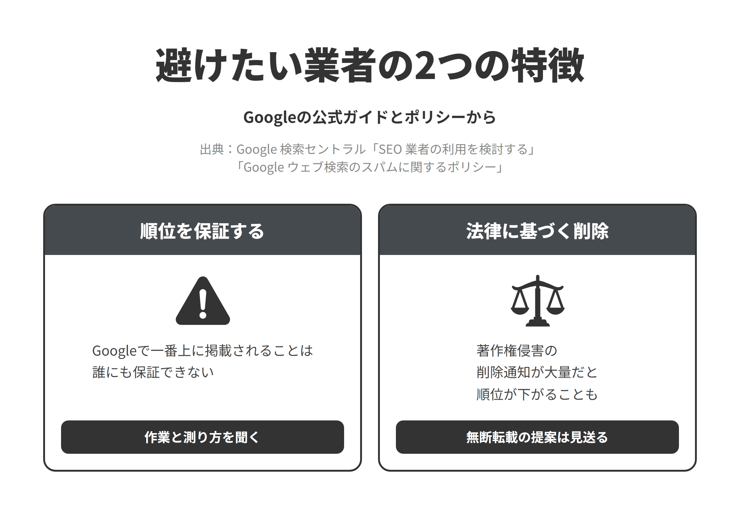 Googleの公式ガイドとスパムに関するポリシーをもとに、宮崎のSEO対策会社選びで避けたい業者の2つの特徴を並べた図。順位を保証する業者については、Googleで一番上に掲載されることは誰にも保証できないため、作業の内容と成果の測り方を聞く。他社の文章や写真を無断で使う業者については、有効な著作権侵害の削除通知が大量に届いたサイトは、ほかのコンテンツの掲載順位も下げられることがあるため、ほかのサイトの記事や写真を無断で転載してページを増やす提案は見送る。
