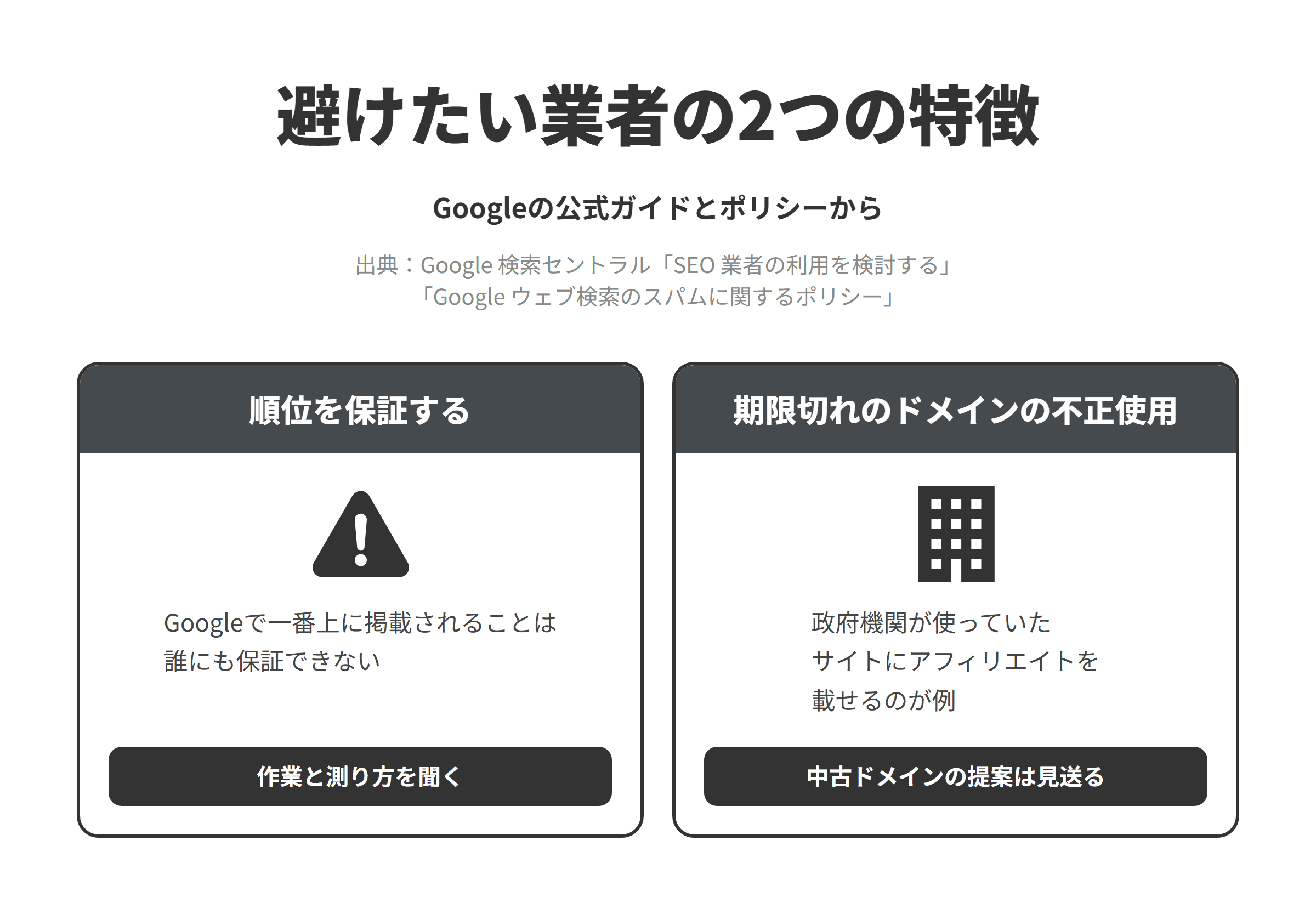 Googleの公式ガイドとスパムに関するポリシーをもとに、宇都宮市のSEO対策会社選びで避けたい業者の2つの特徴を並べた図。順位を保証する業者については、Googleで一番上に掲載されることは誰にも保証できないため、作業の内容と成果の測り方を聞く。別の団体が使っていた古いドメインでサイトを作る提案をする業者については、期限切れのドメイン名を主に検索ランキングを操作する目的で購入し価値の低いコンテンツのために再利用することは期限切れのドメインの不正使用とされ、以前に政府機関が使用していたサイトでアフィリエイトのコンテンツを掲載することが例に挙げられているため、評価が残っている中古のドメインを使う提案は見送る。