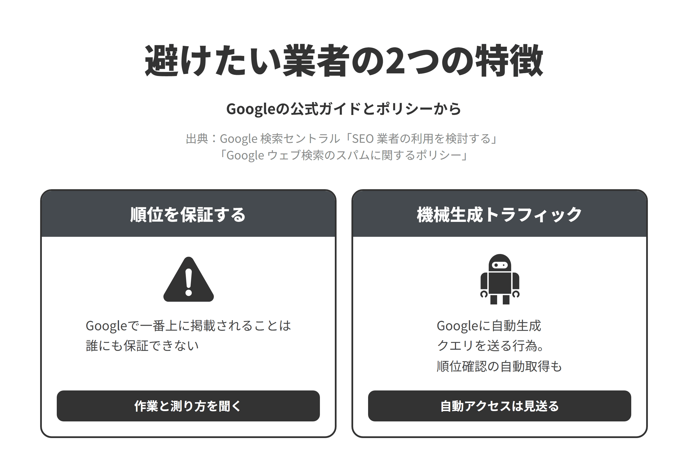 Googleの公式ガイドとスパムに関するポリシーをもとに、鹿児島のSEO対策会社選びで避けたい業者の2つの特徴を並べた図。順位を保証する業者については、Googleで一番上に掲載されることは誰にも保証できないため、作業の内容と成果の測り方を聞く。ツールでGoogle検索に自動アクセスする手法を勧める業者については、Googleに自動生成クエリを送信する行為は機械生成トラフィックとされ、ランキングの確認を目的としたスクレイピングや、明示的な許可なくGoogle検索に自動でアクセスする行為も含まれるため、検索を自動的に繰り返すような手法を勧められたら依頼を見送る。