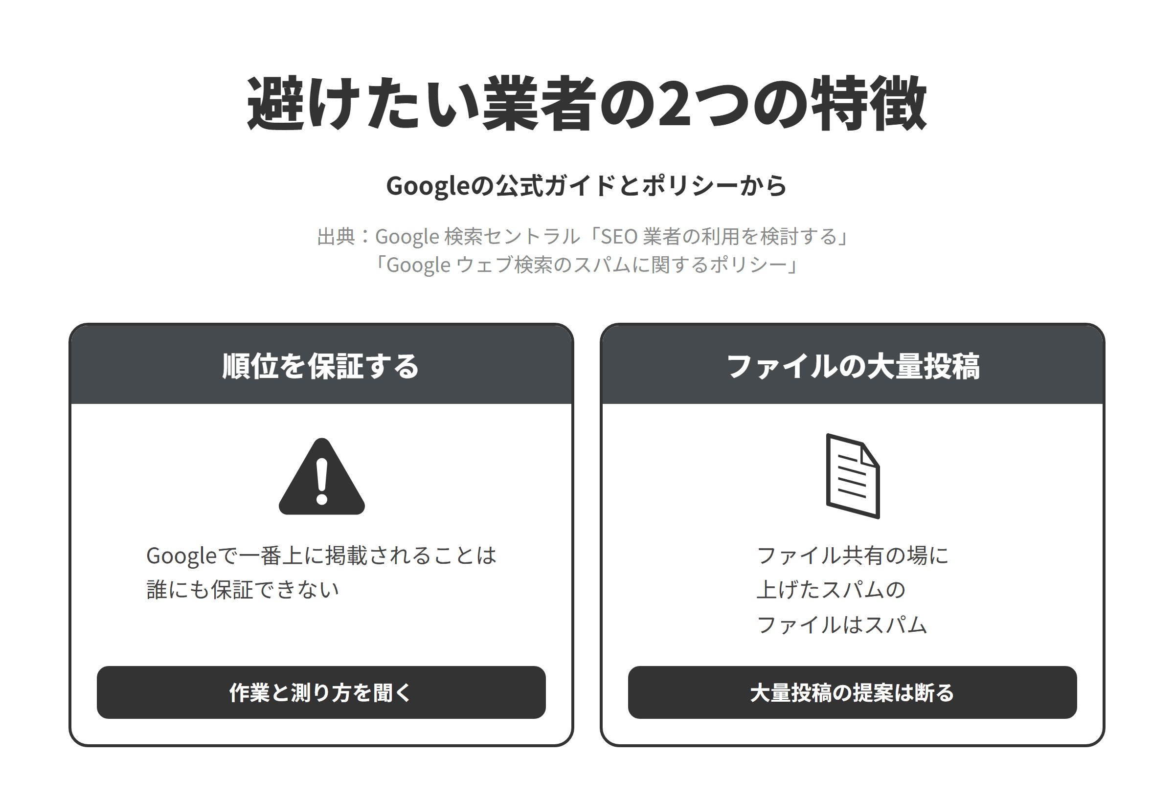 Googleの公式ガイドとスパムに関するポリシーをもとに、つくば市のSEO対策会社選びで避けたい業者の2つの特徴を並べた図。順位を保証する業者については、Googleで一番上に掲載されることは誰にも保証できないため、作業の内容と成果の測り方を聞く。ファイル共有サービスなどに宣伝用のファイルを大量に置くよう勧める業者については、ファイルをホスティングするプラットフォームにアップロードされたスパムのファイルが、ユーザー生成スパムの例に挙げられているため、そうした提案は断る。