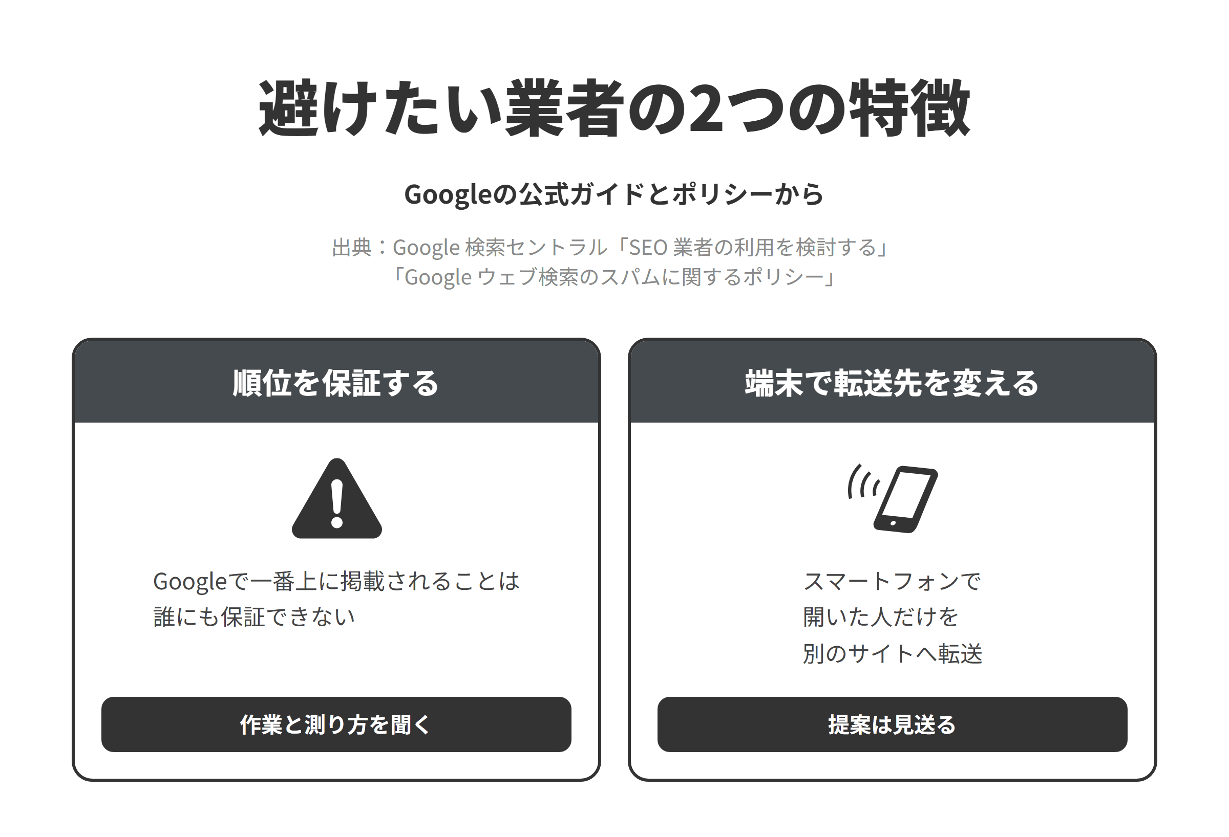 Googleの公式ガイドとスパムに関するポリシーをもとに、北九州市のSEO対策会社選びで避けたい業者の2つの特徴を並べた図。順位を保証する業者については、Googleで一番上に掲載されることは誰にも保証できないため、作業の内容と成果の測り方を聞く。スマートフォンで開いた人だけを別のサイトへ転送する仕組みを提案する業者については、パソコンのユーザーには通常のページを表示し、モバイルのユーザーはまったく別のスパムドメインにリダイレクトすることは不正なリダイレクトの例とされているため、端末によって転送先を変える仕組みの提案は見送る。