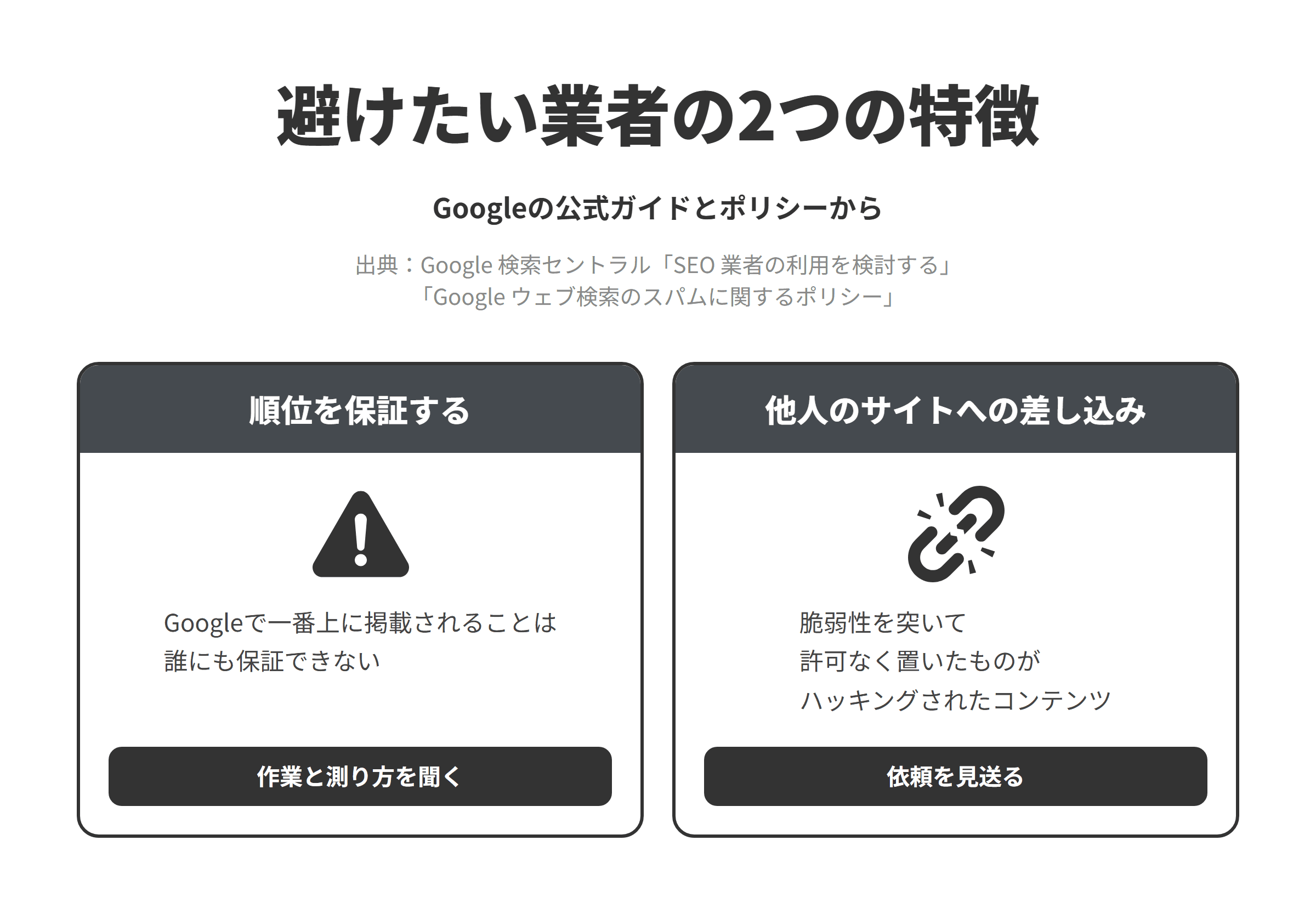 Googleの公式ガイドとスパムに関するポリシーをもとに、江東区のSEO対策会社選びで避けたい業者の2つの特徴を並べた図。順位を保証する業者については、Googleで一番上に掲載されることは誰にも保証できないため、作業の内容と成果の測り方を聞く。他人のサイトに許可なくリンクやページを入れる手法を使う業者については、サイトのセキュリティ上の弱点を突いて許可なく配置されたコンテンツはハッキングされたコンテンツとされ、既存のページに悪意のあるコンテンツを入れることや、スパムのページを新しく追加することが例に挙げられているため、ほかのサイトにこっそりリンクを入れてもらえると説明する業者は見送る。
