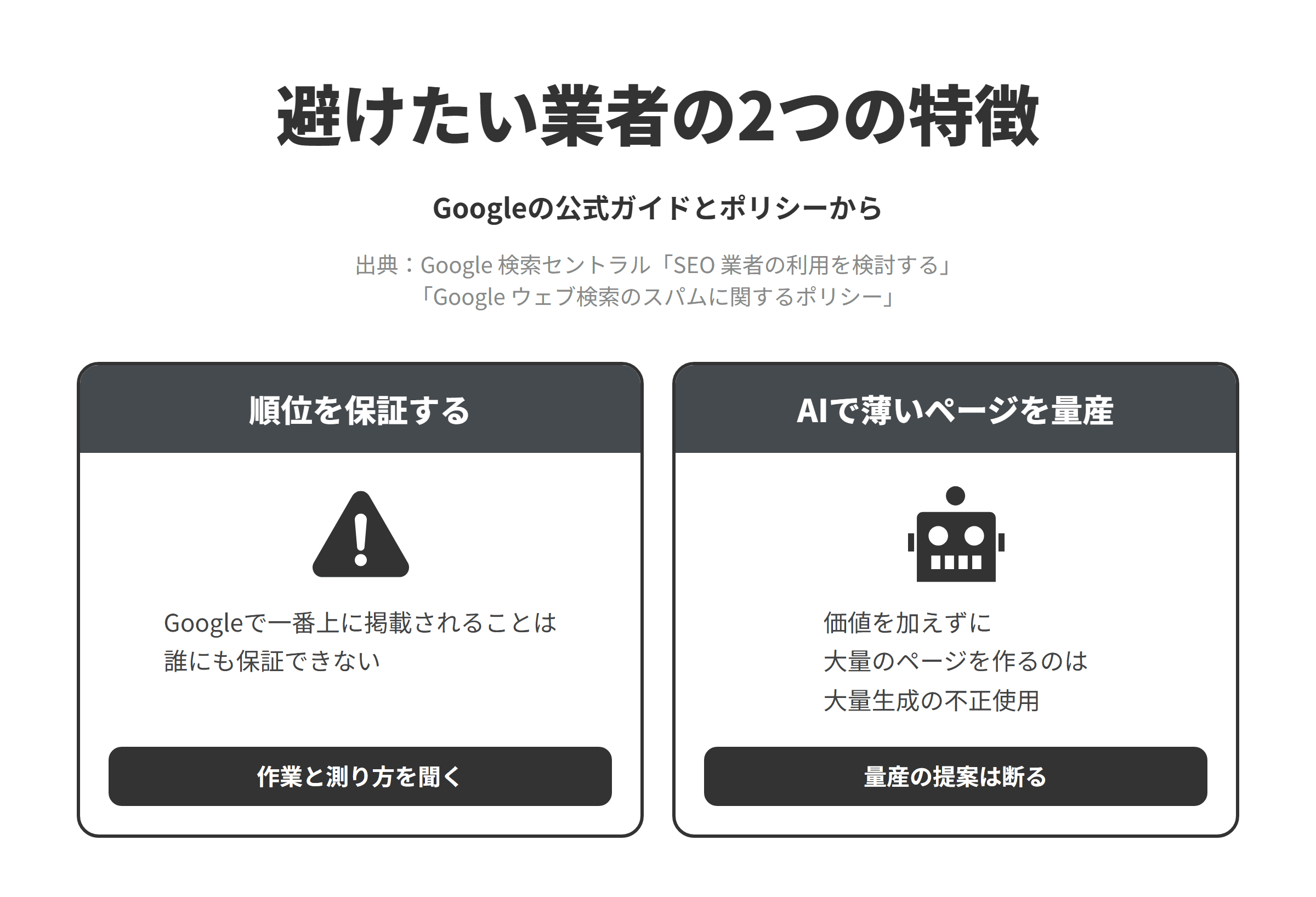Googleの公式ガイドとスパムに関するポリシーをもとに、京都府のLLMO対策会社選びで避けたい業者の2つの特徴を並べた図。AIの回答への掲載や検索順位を保証する業者については、Googleで一番上に掲載されることは誰にも保証できず、AI機能でも要件を満たしていても表示は保証されないため、作業の内容と成果の測り方を聞く。生成AIで中身の薄いページを大量に作る業者については、生成AIツールなどを使い利用者にとっての価値を加えずに大量のページを作ることが、大量生成されたコンテンツの不正使用の例に挙げられているため、そうした提案は断る。