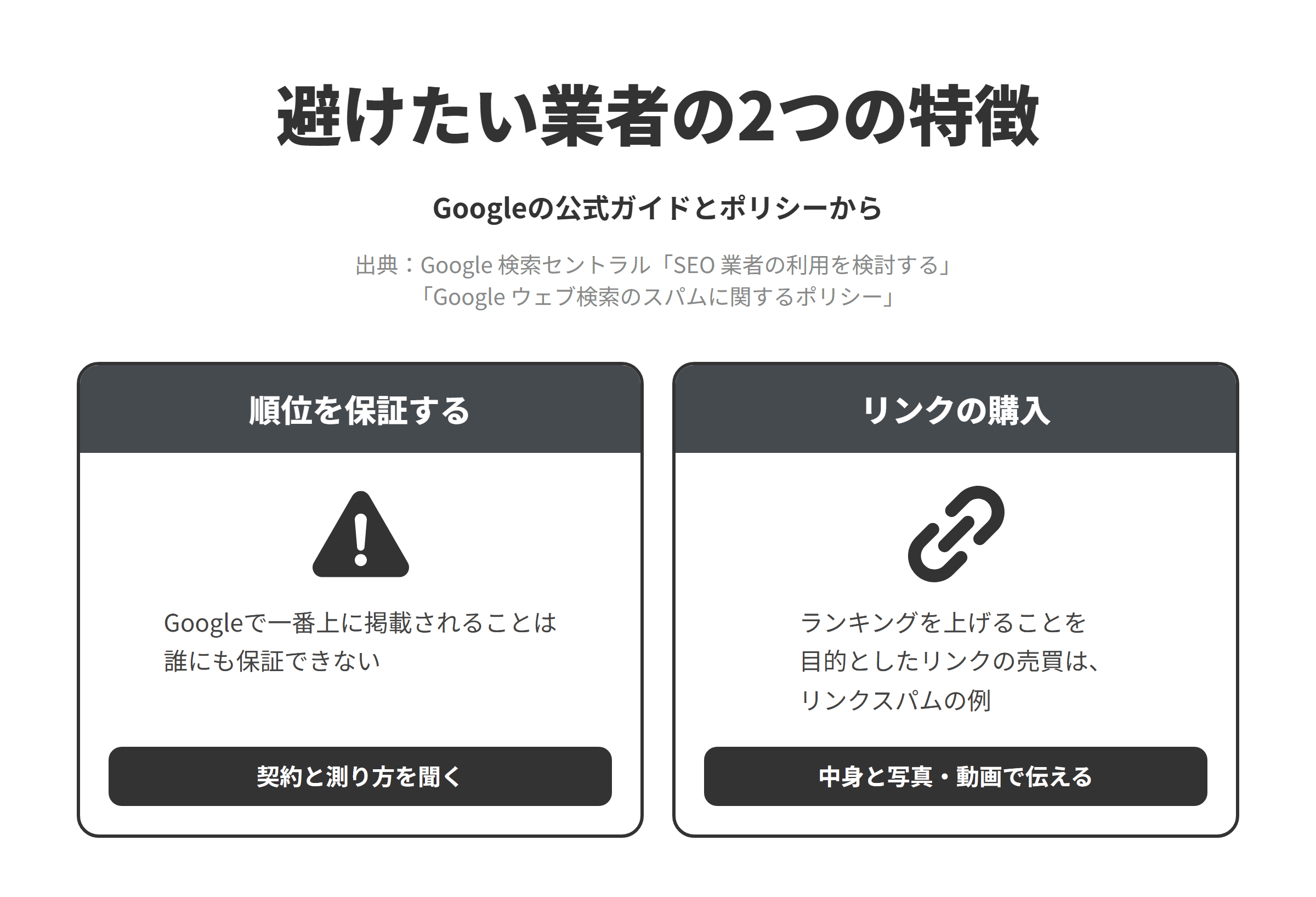 Googleの公式ガイドとスパムに関するポリシーをもとに、北海道のSEO対策会社選びで避けたい業者の2つの特徴を並べた図。順位を保証する業者については、Googleで一番上に掲載されることは誰にも保証できないため、契約期間と成果の測り方を聞く。ランキング目的のリンクの購入や設置を勧める業者については、ランキングを上げることを目的としたリンクの売買はリンクスパムの例とされているため、ページの中身や写真・動画で選ばれる理由を伝える提案を選ぶ。