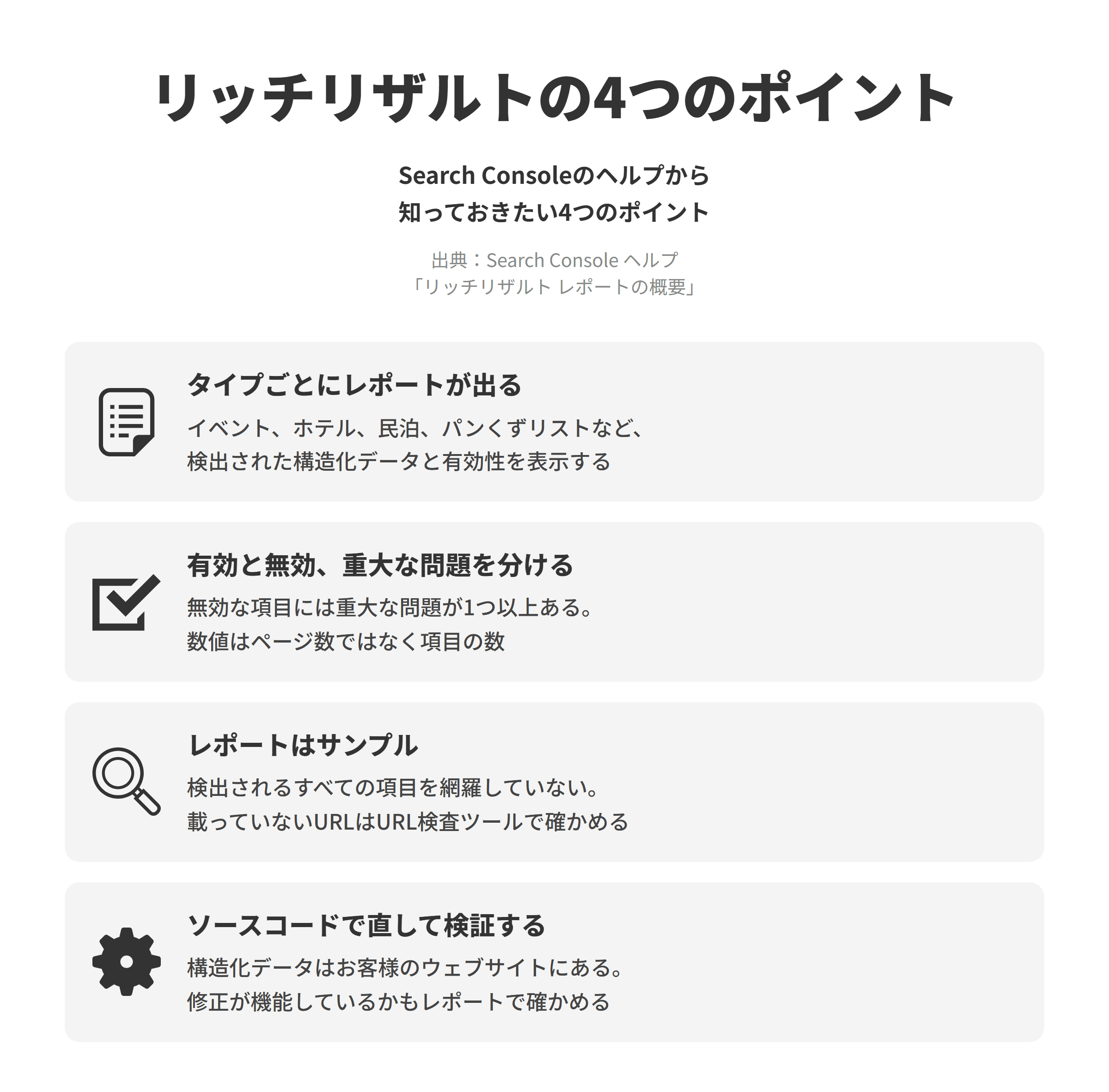 Search Console ヘルプの「リッチリザルト レポートの概要」にもとづく、リッチリザルトレポートについて知っておきたい4つのポイントを並べた図。タイプごとにレポートが出るでは、パンくずリストやイベント、ホテル、民泊、クチコミ抜粋などのタイプごとに、サイトで検出された構造化データとその有効性が表示される。有効と無効、重大な問題を分けるでは、無効な項目にはリッチリザルトとして表示できなくする重大な問題が1つ以上あり、レポートの数値はページの数ではなく構造化データの項目の数である。レポートはサンプルでは、レポートは検出されるすべての項目を網羅したものではなく、レポートに表示されていないURLはURL検査ツールで確かめる。ソースコードで直して検証するでは、構造化データはGoogleのサーバーではなくお客様のウェブサイトに存在するため、問題はサイトのソースコードで直し、修正が想定どおりに機能しているかもレポートで確かめる。
